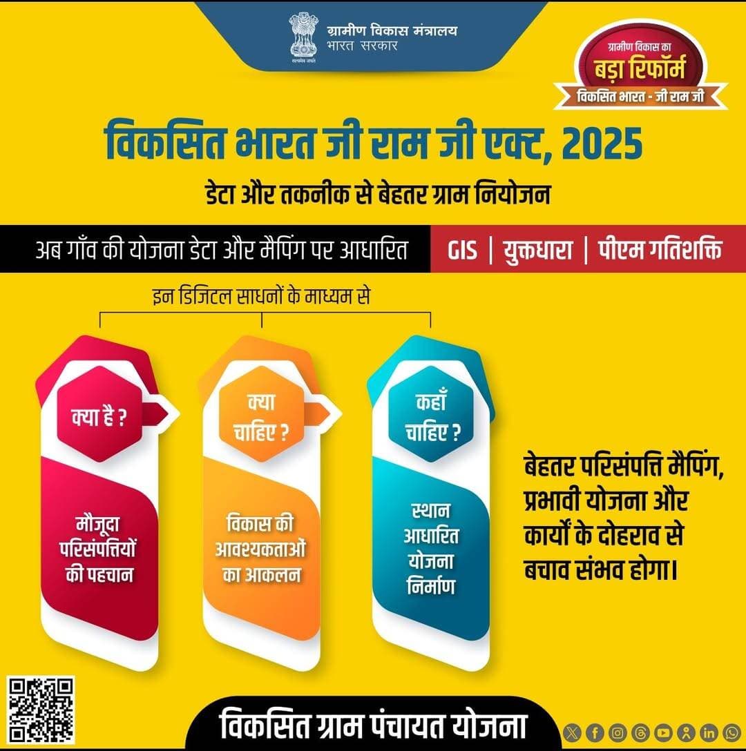 ग्रामीण विकास मंत्रालय द्वारा 'विकसित भारत जी राम जी एक्ट, 2025' के अंतर्गत तकनीक आधारित ग्राम नियोजन की शुरुआत।
GIS, युक्तधारा और पीएम गतिशक्ति के माध्यम से परिसंपत्तियों की सटीक मैपिंग, विकास आवश्यकताओं का सही आकलन और स्थान आधारित योजनाएँ तैयार की जा रही हैं।
इससे पारदर्शी और प्रभावी योजना निर्माण के साथ कार्यों के दोहराव से बचाव होगा।
समृद्ध गाँव, सशक्त भारत
<nis:link nis:type=tag nis:id=specialgramsabha nis:value=SpecialGramSabha nis:enabled=true nis:link/>
<nis:link nis:type=tag nis:id=viksitbharat nis:value=ViksitBharat nis:enabled=true nis:link/> <nis:link nis:type=tag nis:id=ruraldevelopment nis:value=RuralDevelopment nis:enabled=true nis:link/> <nis:link nis:type=tag nis:id=digitalindia nis:value=DigitalIndia nis:enabled=true nis:link/> <nis:link nis:type=tag nis:id=grampanchayat nis:value=GramPanchayat nis:enabled=true nis:link/>