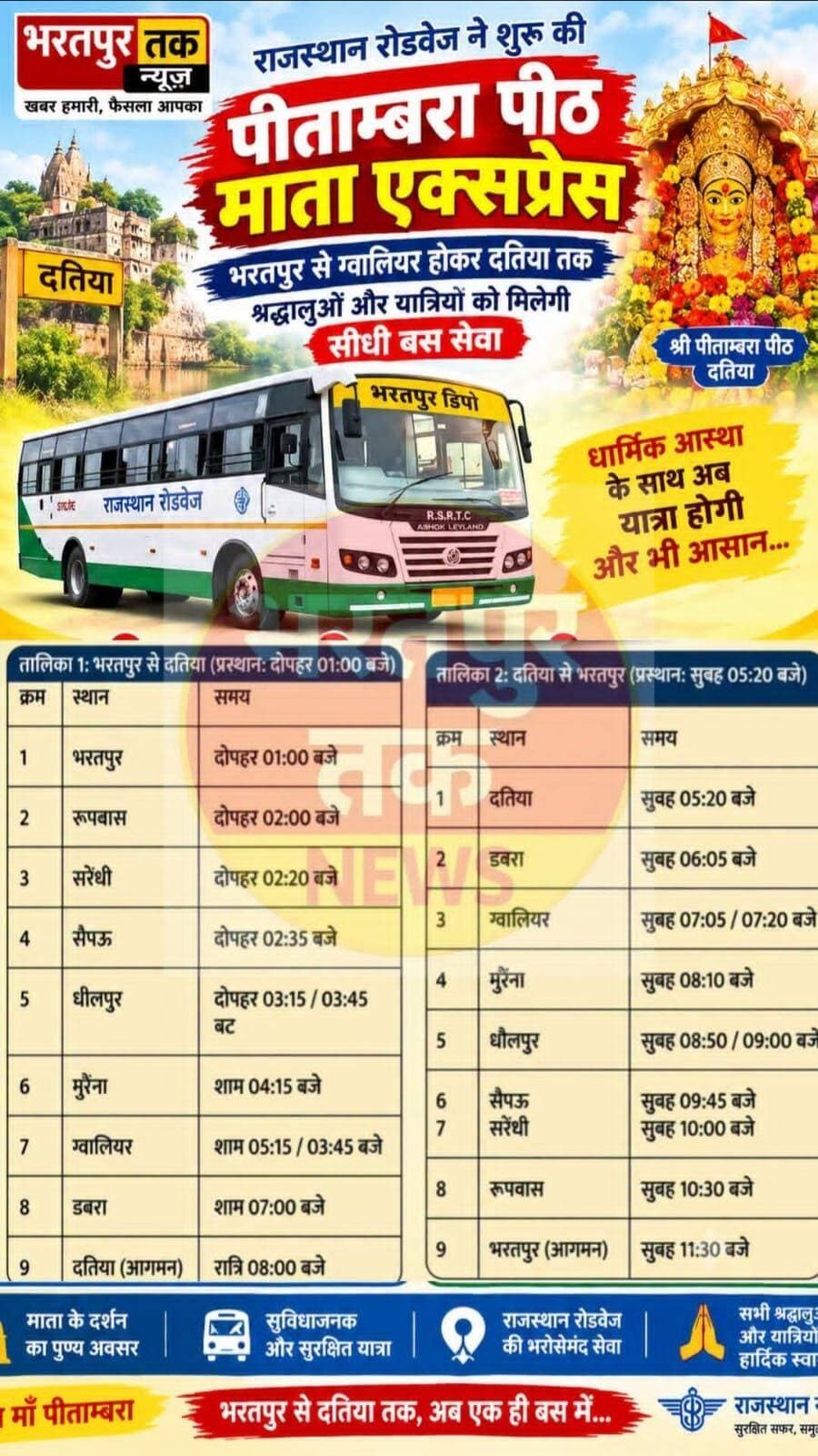 पीताम्बरा पीठ माता एक्सप्रेस शुरू
भरतपुर। राजस्थान रोडवेज के भरतपुर डिपो ने श्रद्धालुओं और यात्रियों की सुविधा के लिए ‘पीताम्बरा पीठ माता एक्सप्रेस’ सेमी-डीलक्स बस सेवा शुरू की है। यह बस भरतपुर से दतिया तक संचालित होगी। बस रूपबास, सरेंधी, सैपऊ, धौलपुर, मुरैना और डबरा होते हुए दतिया पहुंचेगी। नई सीधी बस सेवा से पीताम्बरा पीठ के दर्शन करने जाने वाले श्रद्धालुओं को खास सुविधा मिलेगी।