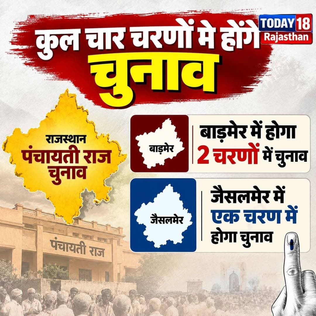 <nis:link nis:type=tag nis:id=राजस्थान nis:value=राजस्थान nis:enabled=true nis:link/> में 4 चरणों में होंगे पंचायतीराज चुनाव