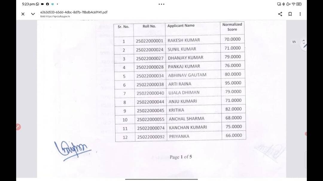 Final result | Special Educator | pre primary to class 5 ( JBT) POSTCODE #25022 #hprcaexam