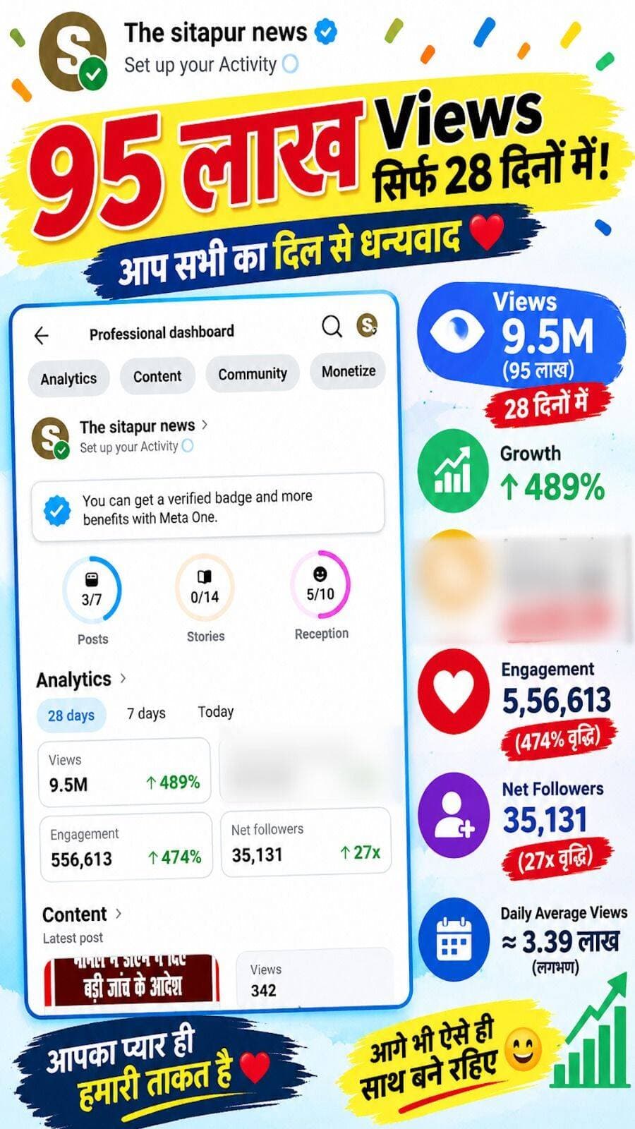 The sitapur news के सभी दर्शकों का बहुत बहुत आभार!
