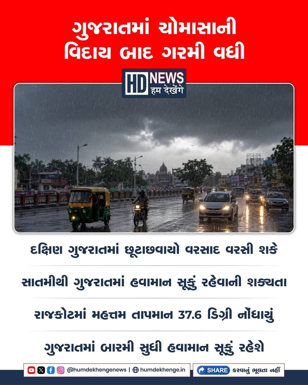 ચોમાસાની વિદાય બાદ ગુજરાતમાં ગરમી વધી રહી છે. 7 ઓક્ટોબરની સવાર સુધી નવસારી, ડાંગ અને વલસાડમાં છૂટાછવાયા હળવાથી મધ્યમ વરસાદની આગાહી છે. રાજ્યના બાકીના જિલ્લાઓમાં હવામાન શુષ્ક રહેવાની શક્યતા વ્યક્ત કરવામાં આવી છે. 7થી 12 ઓક્ટોબર દરમિયાન સમગ્ર ગુજરાતમાં હવામાન સૂકું રહેવાની આગાહી છે. રાજકોટમાં સૌથી વધુ મહત્તમ તાપમાન 37.6 ડિગ્રી સેલ્સિયસ નોંધાયું છે. અમરેલીમાં સૌથી ઓછું લઘુત્તમ તાપમાન 22.2 ડિગ્રી સેલ્સિયસ નોંધાયું છે.
<nis:link nis:type=tag nis:id=gujaratweather nis:value=GujaratWeather nis:enabled=true nis:link/> <nis:link nis:type=tag nis:id=weatherupdate nis:value=WeatherUpdate nis:enabled=true nis:link/> <nis:link nis:type=tag nis:id=rainforecast nis:value=RainForecast nis:enabled=true nis:link/> <nis:link nis:type=tag nis:id=gujaratheat nis:value=GujaratHeat nis:enabled=true nis:link/> <nis:link nis:type=tag nis:id=monsoonwithdrawal nis:value=MonsoonWithdrawal nis:enabled=true nis:link/> <nis:link nis:type=tag nis:id=humdekhengenews nis:value=HumDekhengeNews nis:enabled=true nis:link/>