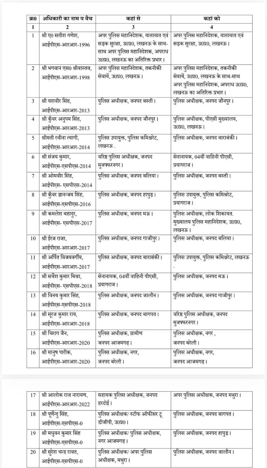 बिग ब्रेकिंग | जालौन
पुलिस अधीक्षक विनय कुमार सिंह का स्थानांतरण
जालौन के पुलिस अधीक्षक विनय कुमार सिंह का स्थानांतरण जनपद गाजीपुर कर दिया गया है।
वहीं सुरेश चंद्र रावत को जालौन का नया पुलिस अधीक्षक नियुक्त किया गया है।
➡️ जालौन को मिला नया पुलिस कप्तान, प्रशासनिक स्तर पर बड़ा बदलाव।