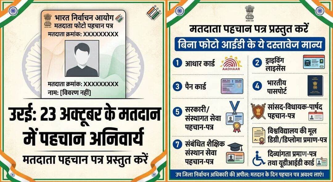 23 अक्टूबर को विधान परिषद चुनाव का मतदान, पहचान पत्र के बिना नहीं डाल सकेंगे वोट
मतदाता फोटो पहचान पत्र जरूरी, उपलब्ध न होने पर 10 वैकल्पिक दस्तावेजों में से कोई एक मान्य
उत्तर प्रदेश विधान परिषद के विभिन्न स्नातक एवं शिक्षक निर्वाचन क्षेत्रों के द्विवार्षिक निर्वाचन-2026 को लेकर निर्वाचन आयोग ने मतदान के दौरान मतदाताओं की पहचान सुनिश्चित करने के लिए महत्वपूर्ण निर्देश जारी किए हैं।
23 अक्टूबर 2026 को होने वाले मतदान में प्रतिरूपण रोकने के उद्देश्य से प्रत्येक मतदाता को मतदान से पहले अपनी पहचान साबित करनी होगी।
उप जिला निर्वाचन अधिकारी ने बताया कि जिन मतदाताओं को मतदाता फोटो पहचान पत्र (EPIC) जारी किया गया है, उन्हें मतदान के समय अपना फोटो पहचान पत्र प्रस्तुत करना अनिवार्य होगा।
इसके बिना मतदान प्रक्रिया में पहचान संबंधी परेशानी हो सकती है।
हालांकि, यदि कोई निर्वाचक अपना मतदाता फोटो पहचान पत्र प्रस्तुत नहीं कर पाता है तो उसे घबराने की जरूरत नहीं है।
आयोग द्वारा निर्धारित वैकल्पिक दस्तावेजों में से किसी एक वैध दस्तावेज को प्रस्तुत कर अपनी पहचान साबित की जा सकती है।
इनमें आधार कार्ड, ड्राइविंग लाइसेंस, पैन कार्ड, भारतीय पासपोर्ट, केंद्र अथवा राज्य सरकार एवं सार्वजनिक क्षेत्र के उपक्रमों द्वारा जारी सेवा पहचान-पत्र, स्थानीय निकायों अथवा निजी औद्योगिक संस्थानों द्वारा कर्मचारियों को जारी पहचान-पत्र शामिल हैं।
इसके अलावा सांसदों, विधायकों एवं पार्षदों को जारी सरकारी पहचान-पत्र, संबंधित शिक्षक या स्नातक निर्वाचन क्षेत्र के निर्वाचक के शैक्षिक संस्थान द्वारा जारी सेवा पहचान-पत्र तथा विश्वविद्यालय द्वारा जारी डिग्री या डिप्लोमा का मूल प्रमाण-पत्र भी मान्य होगा।
दिव्यांग मतदाताओं के लिए सक्षम प्राधिकारी द्वारा जारी मूल दिव्यांगता प्रमाण-पत्र तथा सामाजिक न्याय एवं अधिकारिता मंत्रालय, भारत सरकार द्वारा जारी यूनिक डिसएबिलिटी आईडी (UDID) कार्ड भी वैकल्पिक पहचान दस्तावेज के रूप में स्वीकार किया जाएगा।
निर्वाचन अधिकारियों ने मतदाताओं से अपील की है कि वे मतदान के दिन अनावश्यक परेशानी से बचने के लिए अपना मतदाता पहचान पत्र अथवा निर्धारित वैकल्पिक पहचान दस्तावेज साथ लेकर ही मतदान केंद्र पहुंचें। निर्वाचन प्रक्रिया को निष्पक्ष, पारदर्शी और सुरक्षित बनाए रखने के लिए पहचान सत्यापन की व्यवस्था को प्रभावी ढंग से लागू किया जाएगा।
<nis:link nis:type=tag nis:id=jalaun nis:value=Jalaun nis:enabled=true nis:link/> <nis:link nis:type=tag nis:id=orai nis:value=Orai nis:enabled=true nis:link/> <nis:link nis:type=tag nis:id=upmlcelection2026 nis:value=UPMLCElection2026 nis:enabled=true nis:link/> <nis:link nis:type=tag nis:id=mlcelection nis:value=MLCElection nis:enabled=true nis:link/> <nis:link nis:type=tag nis:id=23octobervoting nis:value=23OctoberVoting nis:enabled=true nis:link/> <nis:link nis:type=tag nis:id=voterid nis:value=VoterID nis:enabled=true nis:link/> <nis:link nis:type=tag nis:id=electioncommission nis:value=ElectionCommission nis:enabled=true nis:link/> <nis:link nis:type=tag nis:id=graduateconstituency nis:value=GraduateConstituency nis:enabled=true nis:link/> <nis:link nis:type=tag nis:id=teacherconstituency nis:value=TeacherConstituency nis:enabled=true nis:link/> <nis:link nis:type=tag nis:id=jalaunelection nis:value=JalaunElection nis:enabled=true nis:link/> <nis:link nis:type=tag nis:id=dmjalaun nis:value=DMJalaun nis:enabled=true nis:link/> <nis:link nis:type=tag nis:id=districtelectionofficer nis:value=DistrictElectionOfficer nis:enabled=true nis:link/> <nis:link nis:type=tag nis:id=breakingnews nis:value=BreakingNews nis:enabled=true nis:link/> <nis:link nis:type=tag nis:id=fmnewstv nis:value=FMNewsTV nis:enabled=true nis:link/> <nis:link nis:type=tag nis:id=sonumaharaj nis:value=SonuMaharaj nis:enabled=true nis:link/>