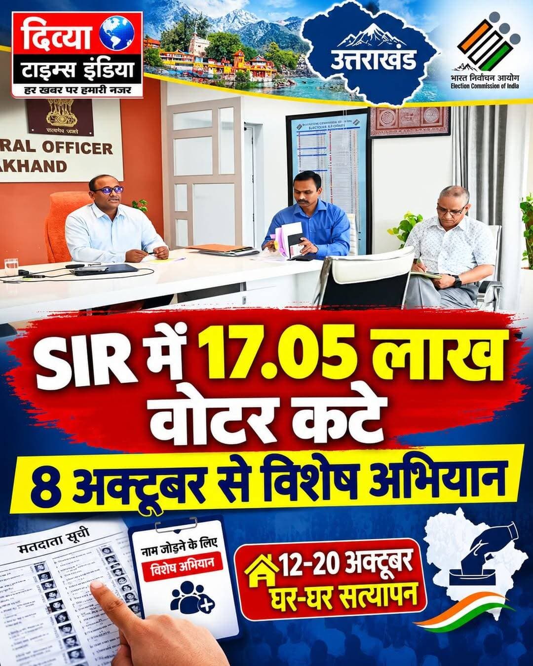 उत्तराखंड SIR में 17.05 लाख वोटर सूची से बाहर, अब नाम जोड़ने के लिए चलेगा विशेष अभियान <nis:link nis:type=tag nis:id=देहरादून nis:value=देहरादून nis:enabled=true nis:link/>