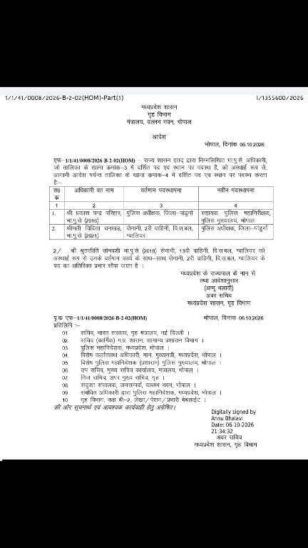 भाेपाल 🆕 पांढुर्णा के पुलिस अधीक्षक बदले गए गृह विभाग भोपाल द्वारा जारी आदेश 👇🏻
@highlight #नॉन #nonfollowers #भोपाल