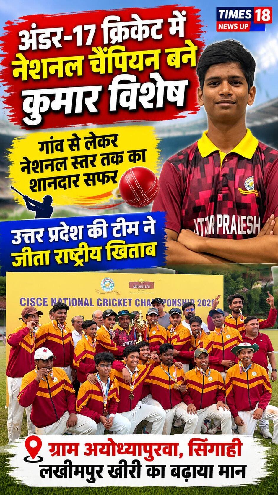 अंडर-17 क्रिकेट में नेशनल चैंपियन बनी यूपी की टीम, लखीमपुर के कुमार विशेष ने बढ़ाया जिले का मान
गांव की गलियों से राष्ट्रीय मंच तक पहुंचा क्रिकेट का सफर, शानदार प्रदर्शन से बनाई पहचान
लखीमपुर खीरी। दुधवा बफर जोन के ग्राम अयोध्यापुरवा, पंचायत एवं पोस्ट सिन्हौना, थाना सिंगाही निवासी कुमार विशेष ने अंडर-17 क्रिकेट में राष्ट्रीय स्तर पर उत्तर प्रदेश की चैंपियन टीम का हिस्सा बनकर जिले का नाम रोशन किया है। उत्तर प्रदेश की टीम ने फाइनल मुकाबले में नॉर्थ जोन को हराकर राष्ट्रीय खिताब अपने नाम किया। इस उपलब्धि से क्षेत्र में खुशी और गर्व का माहौल है।
कुमार विशेष को बचपन से ही क्रिकेट के प्रति गहरा लगाव रहा है। ग्रामीण परिवेश में सीमित सुविधाओं के बावजूद उन्होंने अपने क्रिकेट के सपने को साकार करने के लिए लगातार मेहनत की। कक्षा आठ तक की पढ़ाई पूरी करने के बाद उन्होंने लखनऊ के प्रतिष्ठित काल्विन तालुकेदार कॉलेज में प्रवेश लिया। यहां उन्हें शिक्षा के साथ अपनी क्रिकेट प्रतिभा को निखारने का बेहतर अवसर मिला।
इसी वर्ष कुमार विशेष ने कक्षा 10 की बोर्ड परीक्षा उत्तीर्ण की। इसके साथ ही विभिन्न क्रिकेट प्रतियोगिताओं में शानदार प्रदर्शन कर अपनी प्रतिभा का परिचय दिया। कई टूर्नामेंटों में उत्कृष्ट खेल के लिए उन्हें ‘बेस्ट प्लेयर ऑफ द टूर्नामेंट’ जैसे सम्मान भी मिले।
सीआईएससीई बोर्ड की जोनल प्रतियोगिता में शानदार प्रदर्शन के बाद उन्होंने रीजनल स्तर पर भी अपनी छाप छोड़ी। फाइनल जैसे दबावपूर्ण मुकाबले में महत्वपूर्ण और नाबाद पारी खेलकर उन्होंने अपनी टीम को मजबूती प्रदान की। उनके प्रदर्शन के आधार पर उन्हें अंडर-17 राष्ट्रीय क्रिकेट चैंपियनशिप में खेलने का अवसर मिला।
राष्ट्रीय प्रतियोगिता में व्यक्तिगत रूप से अपेक्षित अवसर नहीं मिलने के बावजूद कुमार विशेष ने अपना आत्मविश्वास बनाए रखा और टीम भावना के साथ अपना योगदान जारी रखा। उनकी टीम ने बेहतरीन प्रदर्शन करते हुए राष्ट्रीय चैंपियन बनने का गौरव हासिल किया।
ऐसा रहा उत्तर प्रदेश की टीम का चैंपियन बनने तक का सफर
अंडर-17 राष्ट्रीय क्रिकेट चैंपियनशिप के ग्रुप चरण में उत्तर प्रदेश की टीम ने पहला मुकाबला मध्य प्रदेश और दूसरा मुकाबला पूर्व चैंपियन केरल के खिलाफ खेला। इसके बाद क्वार्टर फाइनल में आंध्र प्रदेश एवं तेलंगाना की संयुक्त टीम को पराजित किया। सेमीफाइनल में मेजबान महाराष्ट्र को हराकर उत्तर प्रदेश ने फाइनल में जगह बनाई।
फाइनल मुकाबले में उत्तर प्रदेश की टीम ने नॉर्थ जोन को हराकर शानदार जीत दर्ज की और राष्ट्रीय खिताब अपने नाम कर लिया। इस जीत के साथ टीम के खिलाड़ियों ने अपनी मेहनत, अनुशासन और सामूहिक प्रयास का परिचय दिया।
ग्रामीण प्रतिभाओं के लिए बने प्रेरणा
कुमार विशेष की यह उपलब्धि केवल उनके परिवार और विद्यालय के लिए ही नहीं, बल्कि दुधवा बफर जोन और पूरे लखीमपुर खीरी जनपद के लिए गौरव का विषय है। गांव से निकलकर राष्ट्रीय स्तर तक पहुंचने का उनका सफर उन युवाओं के लिए प्रेरणादायक है, जो सीमित संसाधनों के बावजूद बड़े सपने देखते हैं और उन्हें पूरा करने के लिए निरंतर प्रयास करते हैं।
कुमार विशेष की सफलता यह संदेश देती है कि प्रतिभा, कठिन परिश्रम, धैर्य और लक्ष्य के प्रति समर्पण के दम पर बड़ी से बड़ी मंजिल हासिल की जा सकती है। उनकी इस उपलब्धि से क्षेत्र के उभरते क्रिकेट खिलाड़ियों को भी आगे बढ़ने की प्रेरणा मिलेगी।
<nis:link nis:type=tag nis:id=highlightseveryone nis:value=highlightseveryone nis:enabled=true nis:link/> <nis:link nis:type=tag nis:id=paliakalankheri nis:value=paliakalankheri nis:enabled=true nis:link/> <nis:link nis:type=tag nis:id=नीमगाँव nis:value=नीमगाँव nis:enabled=true nis:link/> <nis:link nis:type=tag nis:id=viralvideochallenge nis:value=viralvideochallenge nis:enabled=true nis:link/> <nis:link nis:type=tag nis:id=lakhimpurkheri nis:value=lakhimpurkheri nis:enabled=true nis:link/> <nis:link nis:type=tag nis:id=followers nis:value=followers nis:enabled=true nis:link/>
