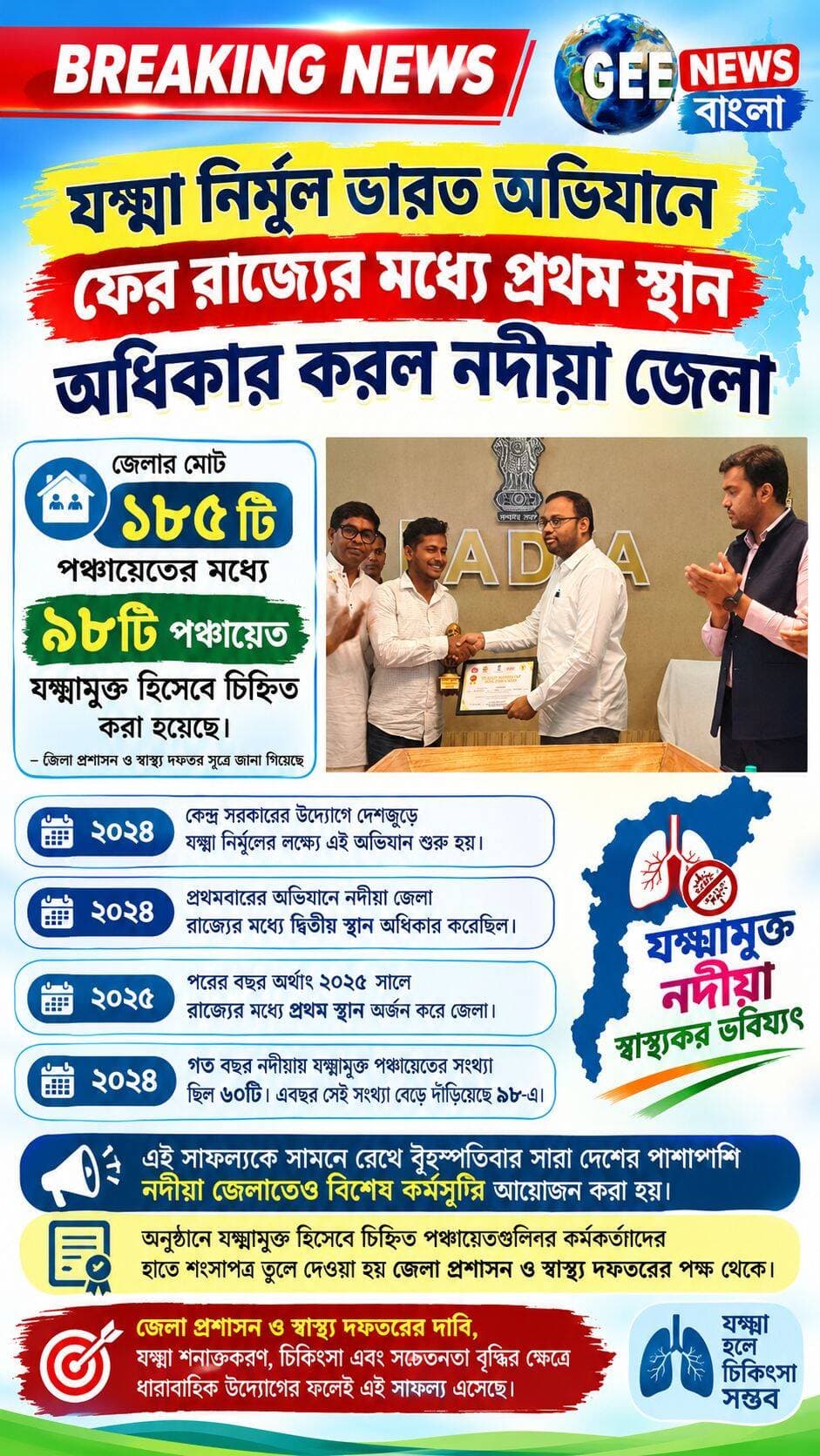 যক্ষ্মা মুক্ত ভারত অভিযানে রাজ্যে প্রথম নদীয়া জেলা