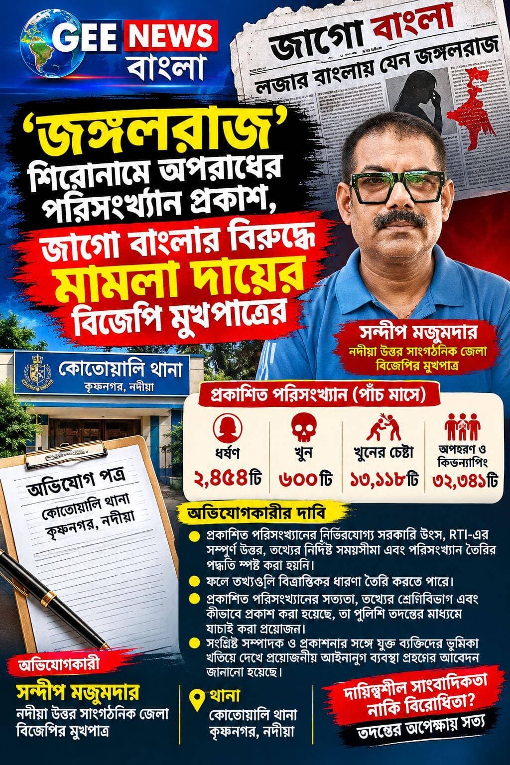 "জাগো বাংলা"-র বিরুদ্ধে মামলা দায়ের বিজেপি মুখপাত্র সন্দীপ মজুমদারের