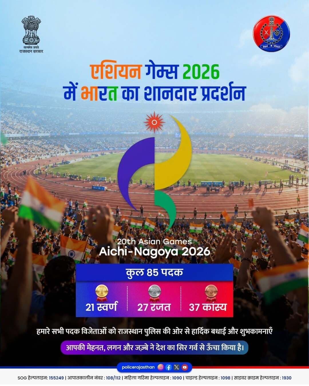 एशियन गेम्स 2026 में भारत का शानदार प्रदर्शन!
हमारे देश के ऊर्जावान खिलाड़ियों ने अपनी कड़ी मेहनत, अटूट लगन और अदम्य जज़्बे से कुल 85 पदक जीत कर, जिसमे 21 स्वर्ण, 27 रजत, और 37 कांस्य पदक शामिल है, एक बार फिर वैश्विक मंच पर तिरंगे का मान बढ़ाया है।
सभी पदक विजेताओं को राजस्थान पुलिस की ओर से हार्दिक बधाई और उज्जवल भविष्य के लिए अनन्त शुभकामनाएँ।
आपकी इस ऐतिहासिक सफलता पर पूरे देश को गर्व है!
#AsianGames2026 #TeamIndia #ProudMoment #Sports #BalotraPolice