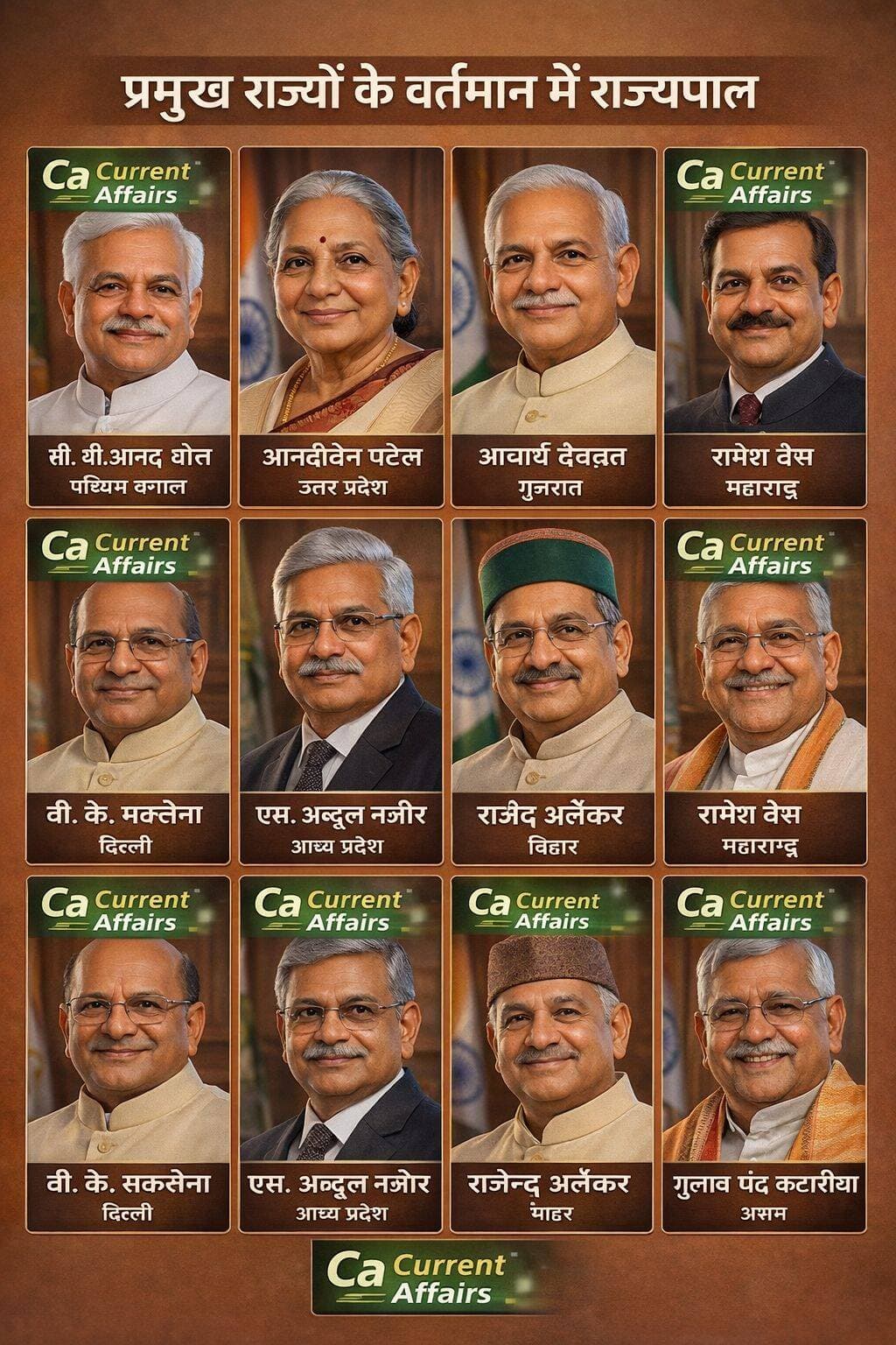 प्रमुख राज्यों के वर्तमान राज्यपाल 2026 || Current Governors of Major States 2026 👇🎯👇 <nis:link nis:type=tag nis:id=fbreels nis:value=fbreels nis:enabled=true nis:link/> <nis:link nis:type=tag nis:id=life nis:value=life nis:enabled=true nis:link/> <nis:link nis:type=tag nis:id=reelsvideoシ nis:value=reelsvideoシ nis:enabled=true nis:link/> <nis:link nis:type=tag nis:id=love nis:value=love nis:enabled=true nis:link/> <nis:link nis:type=tag nis:id=ca nis:value=ca nis:enabled=true nis:link/> <nis:link nis:type=tag nis:id=post nis:value=post nis:enabled=true nis:link/> <nis:link nis:type=tag nis:id=education nis:value=education nis:enabled=true nis:link/>
