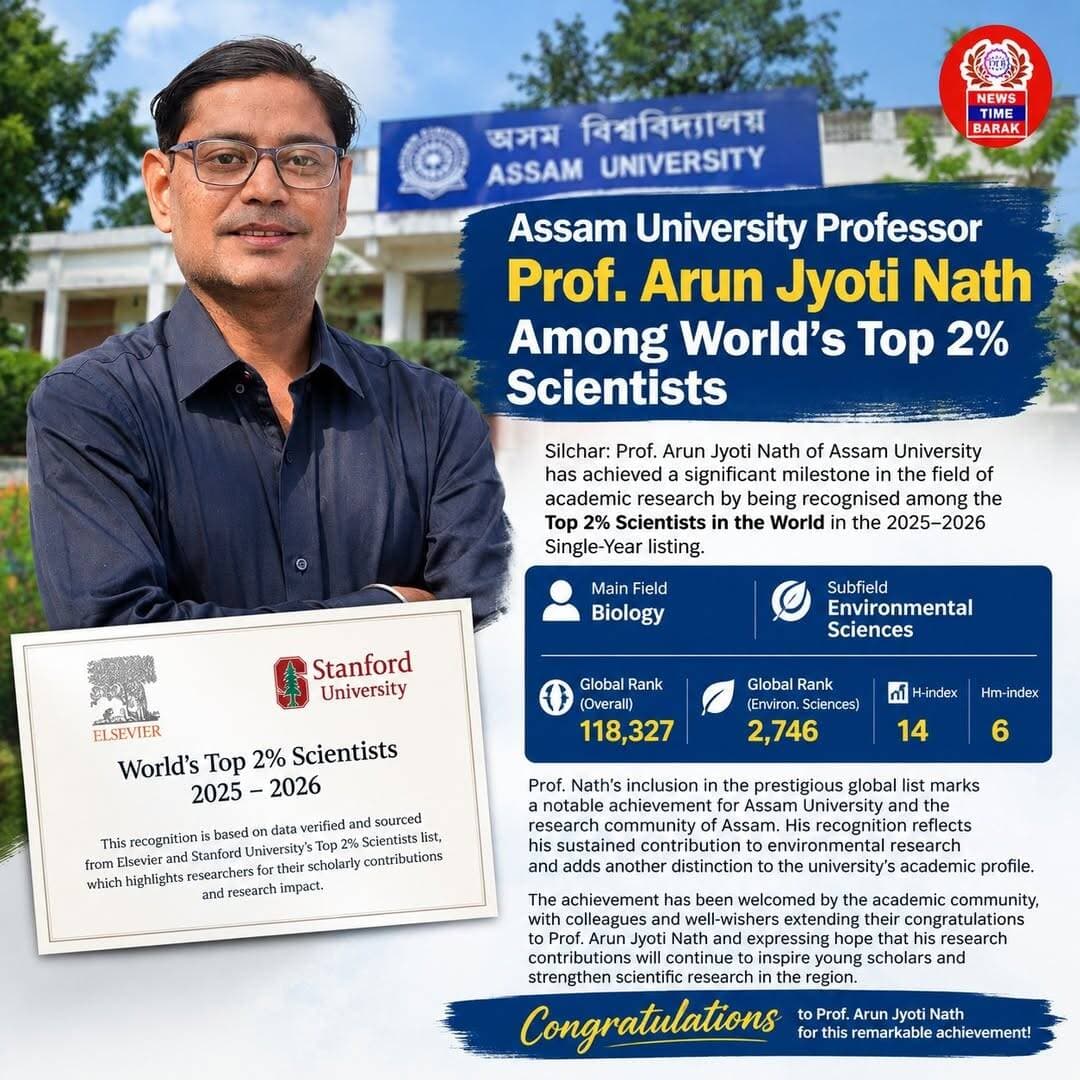 Jyoti Nath Among World’s Top 2% Scientists
Silchar: Prof. Arun Jyoti Nath of Assam University has achieved a significant milestone in academic research by being recognised among the Top 2% Scientists in the World in the 2025–2026 Single-Year listing.
According to the recognition certificate, Prof. Nath, whose main field is Biology and subfield is Environmental Sciences, has secured a global rank of 118,327 and a global rank of 2,746 in the Environmental Sciences subfield. He has an H-index of 14 and an Hm-index of 6.
The recognition is based on data verified and sourced from Elsevier and Stanford University’s Top 2% Scientists list, which highlights researchers based on their scholarly contributions and research impact.
Prof. Nath’s inclusion in the prestigious global list marks a notable achievement for Assam University and the research community of Assam. His recognition reflects his sustained contributions to environmental research and adds another distinction to the university’s academic profile.
The achievement has been welcomed by the academic community, with colleagues and well-wishers congratulating Prof. Arun Jyoti Nath and expressing hope that his research contributions will continue to inspire young scholars and strengthen scientific research in the region.