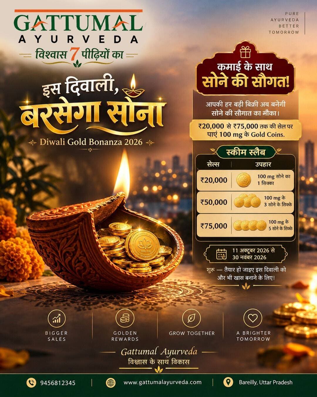 गट्टमल आयुर्वेदा की बरसेगा सोना स्कीम शुरू
बरेली। गहूमल आयुर्वेदा की इस दिवाली बरसेगा सोना स्कीम शुक्रवार से शुरू हो गई। कंपनी के एमडी रवि गहूमल अग्रवाल ने बताया कि व्यापारी इस स्कीम के तहत 20 हजार रुपये से लेकर 75 हजार रुपये तक की खरीद पर 100 मिग्रा के सोने के सिक्के जीत सकते हैं। 20 हजार की खरीद पर 100 मिग्रा सोने का एक सिक्का, 50हजार की खरीद पर 100 मिग्रा के तीन सोने के सिक्के और 75 हजार रुपये की खरीद पर 100 मिग्रा के पांच सोने के सिक्के दिए जाएंगे। योजना 11 अक्टूबर से 30 नवंबर तक चलेगी।