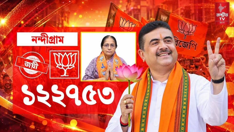 নন্দীগ্রামে রেকর্ড ব্যবধানে জয় বিজেপির , রেজিনগরেও বিপুল জয় পদ্মের | By Election Result | BJP
#ByElection #election #electionnews #ElectionResults #BJPNEWS #BJPGovernment