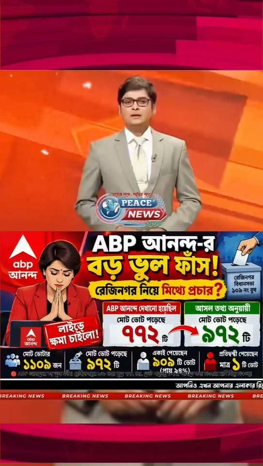 🔴 ABP আনন্দের বড় ভুল ফাঁস! রেজিনগরের ১০৯ নম্বর বুথে ৭৭২ নয়, ভোট পড়েছে ৯৭২? লাইভে ক্ষমা চাওয়ার দাবি ঘিরে চাঞ্চল্য!
