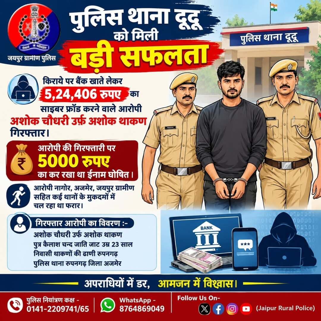 <nis:link nis:type=tag nis:id=jaipur_rural: nis:value=Jaipur_Rural: nis:enabled=true nis:link/> ā¤ĒāĨ⤞ā¤ŋ⤏ ā¤Ĩā¤žā¤¨ā¤ž ā¤ĻāĨā¤ĻāĨ ā¤āĨ ā¤Žā¤ŋ⤞āĨ ā¤Ŧā¤Ąā¤ŧāĨ ⤏ā¤Ģā¤˛ā¤¤ā¤žāĨ¤
ā¤ā¤ŋā¤°ā¤žā¤¯āĨ ā¤Ē⤰ ā¤ŦāĨā¤ā¤ ā¤ā¤žā¤¤āĨ ⤞āĨā¤ā¤° 5,24,406 ⤰āĨā¤Ē⤠ā¤ā¤ž ā¤¸ā¤žā¤ā¤Ŧ⤰ ā¤ĢāĨ⤰āĨā¤Ą ā¤ā¤°ā¤¨āĨ ā¤ĩā¤žā¤˛āĨ ā¤ā¤°āĨā¤ĒāĨ ā¤
ā¤ļāĨ⤠ā¤āĨ⤧⤰āĨ ā¤ā¤°āĨā¤Ģ ā¤
ā¤ļāĨ⤠ā¤Ĩā¤žā¤ā¤Ŗ ā¤ā¤ŋ⤰ā¤ĢāĨā¤¤ā¤žā¤°āĨ¤
ā¤ā¤°āĨā¤ĒāĨ ā¤āĨ ā¤ā¤ŋ⤰ā¤ĢāĨā¤¤ā¤žā¤°āĨ ā¤Ē⤰ 5000 ⤰āĨā¤Ē⤠ā¤ā¤ž ā¤ā¤° ⤰ā¤ā¤ž ā¤Ĩā¤ž ā¤ā¤¨ā¤žā¤Ž ā¤āĨ⤎ā¤ŋ⤤ āĨ¤
ā¤ā¤°āĨā¤ĒāĨ ā¤¨ā¤žā¤āĨ⤰, ā¤
ā¤ā¤ŽāĨ⤰, ā¤ā¤¯ā¤ĒāĨ⤰ ā¤āĨā¤°ā¤žā¤ŽāĨ⤪ ā¤¸ā¤šā¤ŋ⤤ ā¤ā¤ ā¤Ĩā¤žā¤¨āĨ⤠ā¤āĨ ā¤ŽāĨā¤ā¤Ļā¤ŽāĨā¤ ā¤ŽāĨ⤠ā¤ā¤˛ ā¤°ā¤šā¤ž ā¤Ĩā¤ž ā¤Ģā¤°ā¤žā¤°āĨ¤
ā¤ā¤ŋ⤰ā¤Ģā¤¤ā¤žā¤° ā¤ā¤°āĨā¤ĒāĨ ā¤ā¤ž ā¤ĩā¤ŋā¤ĩ⤰⤪ :- ā¤
ā¤ļāĨ⤠ā¤āĨ⤧⤰āĨ ā¤ā¤°āĨā¤Ģ ā¤
ā¤ļāĨ⤠ā¤Ĩā¤žā¤ā¤Ŗ ā¤ĒāĨ⤤āĨ⤰ ā¤āĨā¤˛ā¤žā¤ļ ā¤ā¤¨āĨā¤Ļ ā¤ā¤žā¤¤ā¤ŋ ā¤ā¤žā¤ ā¤ā¤ŽāĨ⤰ 23 ā¤¸ā¤žā¤˛ ⤍ā¤ŋā¤ĩā¤žā¤¸āĨ ā¤Ĩā¤žā¤ā¤ŖāĨ⤠ā¤āĨ ā¤ĸā¤žā¤ŖāĨ ⤰āĨā¤Ē⤍ā¤ā¤ĸ ā¤ĒāĨ⤞ā¤ŋ⤏ ā¤Ĩā¤žā¤¨ā¤ž ⤰āĨā¤Ē⤍ā¤ā¤ĸ ā¤ā¤ŋā¤˛ā¤ž ā¤
ā¤ā¤ŽāĨ⤰
ā¤¸ā¤žā¤ā¤Ŧ⤰ ā¤
ā¤Ēā¤°ā¤žā¤§ ā¤ŽāĨ⤠ā¤
ā¤Ēā¤¨ā¤ž ā¤ŦāĨā¤ā¤ ā¤ā¤žā¤¤ā¤ž ā¤ā¤ŋā¤°ā¤žā¤¯āĨ ā¤Ē⤰ ā¤ĻāĨā¤¨ā¤ž ā¤āĨ ā¤
ā¤Ēā¤°ā¤žā¤§ ā¤šāĨāĨ¤ ā¤
ā¤Ē⤍āĨ ā¤ŦāĨā¤ā¤ ā¤ā¤žā¤¤āĨ, ATM, UPI ā¤¯ā¤ž ā¤
⤍āĨ⤝ ā¤ŦāĨā¤ā¤ā¤ŋā¤ā¤ ā¤Žā¤žā¤§āĨā¤¯ā¤Ž ā¤ā¤ŋ⤏āĨ ā¤
⤍āĨ⤝ ā¤ĩāĨ⤝ā¤āĨ⤤ā¤ŋ ā¤āĨ ā¤ā¤Ē⤞ā¤ŦāĨ⤧ ⤍ ā¤ā¤°ā¤ĩā¤žā¤ā¤āĨ¤
ā¤
ā¤Ēā¤°ā¤žā¤§ā¤ŋ⤝āĨā¤ ā¤ŽāĨā¤ ā¤Ąā¤°, ā¤ā¤Žā¤ā¤¨ ā¤ŽāĨ⤠ā¤ĩā¤ŋā¤ļāĨā¤ĩā¤žā¤¸āĨ¤
đ ā¤ĒāĨ⤞ā¤ŋ⤏ ⤍ā¤ŋ⤝ā¤ā¤¤āĨ⤰⤪ ā¤ā¤āĨ⤎: 0141-2209741/65
đą WhatsApp: 8764869049
<nis:link nis:type=tag nis:id=jaipurruralpolice nis:value=JaipurRuralPolice nis:enabled=true nis:link/> <nis:link nis:type=tag nis:id=dudupolice nis:value=DuduPolice nis:enabled=true nis:link/> <nis:link nis:type=tag nis:id=cybercrime nis:value=CyberCrime nis:enabled=true nis:link/> <nis:link nis:type=tag nis:id=cyberfraud nis:value=CyberFraud nis:enabled=true nis:link/> CyberAwareness CyberSafety RajasthanPolice PoliceAction Arrest BankAccountFraud ā¤¸ā¤žā¤ā¤Ŧ⤰ā¤āĨā¤°ā¤žā¤ā¤Ž ā¤¸ā¤žā¤ā¤Ŧ⤰ā¤ĢāĨ⤰āĨā¤Ą ā¤ĻāĨā¤ĻāĨ ā¤ā¤¯ā¤ĒāĨ⤰ā¤āĨā¤°ā¤žā¤ŽāĨ⤪ā¤ĒāĨ⤞ā¤ŋ⤏