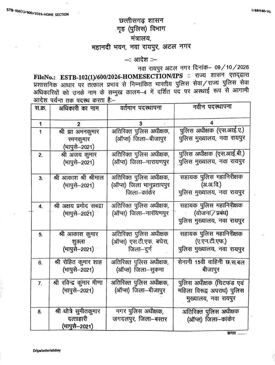 छत्तीसगढ़ शासन ने पुलिस विभाग में बड़ा फेरबदल करते हुए शुक्रवार को 18 आईपीएस अधिकारियों के तबादले किए हैं।
ये सभी अधिकारी 2021 से 2024 बैच के हैं,
जिन्हें अब फील्ड में एडिशनल एसपी और नगर पुलिस अधीक्षक (सीएसपी) की जिम्मेदारी दी गई है।
गृह विभाग ने देर शाम आदेश जारी किया।
जानकारी के अनुसार अधिकांश अधिकारियों को बस्तर संभाग के जिलों में पोस्ट किया गया है।
उदित पुष्कर (2021 बैच) - एडिशनल एसपी (ऑप्स) दंतेवाड़ा
- रोहित कुमार शाह - एडिशनल एसपी सुकमा
- रविंद्र कुमार मीणा और अमर कुमार झा- एडिशनल एसपी बीजापुर
- आकाश कुमार शुक्ला - एडिशनल एसपी STF बघेरा, दुर्ग
- आकाश श्रीश्रीमाल - एडिशनल एसपी भानुप्रतापपुर, कांकेर
- अजय कुमार और अक्षय प्रमोद साबद्र - एडिशनल एसपी नारायणपुर
इसके अलावा 2022-24 बैच के नए आईपीएस अधिकारियों को रायपुर, बिलासपुर, दुर्ग, राजनांदगांव और सरगुजा जैसे शहरी क्षेत्रों में सीएसपी बनाया गया है।
#CGIPSTransfer #ChhattisgarhPolice #IPSPosting #CGNews #RaipurNews #BhilaiNews #DurgNews #BastarNews #NaxalOperation #CGPoliceTransfer #CSPPosting #AdditionalSP #IPS2021Batch #ChhattisgarhBreaking #chhattisgarh #ChhattisgarhNews #police #policeofficer