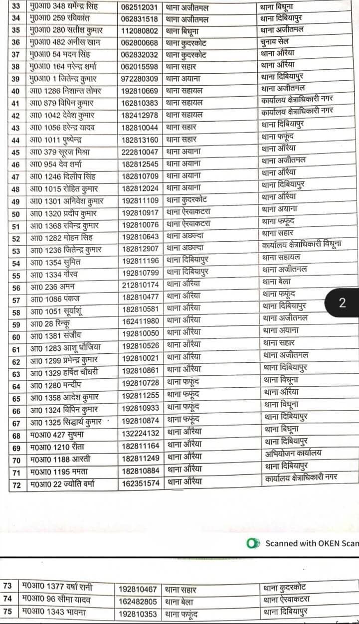 औरैया पुलिस के तबादले