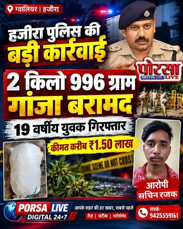 ग्वालियर में नशे के खिलाफ हजीरा पुलिस का बड़ा एक्शन, युवक गिरफ्तार, करीब डेढ़ लाख का गांजा बरामद,
आरामील रोड पर बैग में गांजा लेकर बैठा था युवक, पुलिस ने 2 किलो 996 ग्राम गांजा किया जब्त
ग्वालियर। जिले में अवैध मादक पदार्थों की खरीद-फरोख्त के खिलाफ चलाए जा रहे अभियान के तहत थाना हजीरा पुलिस ने बड़ी कार्रवाई करते हुए एक युवक को गिरफ्तार किया है। पुलिस ने आरोपी के कब्जे से करीब 1 लाख 50 हजार रुपये कीमत का 2 किलो 996 ग्राम गांजा बरामद किया है।
मुखबिर की सूचना पर पुलिस ने दी दबिश
पुलिस के अनुसार, 8 अक्टूबर 2026 को थाना हजीरा पुलिस को मुखबिर से सूचना मिली थी कि श्री पटरी वाले बालाजी, आरामील रोड हजीरा के पास एक युवक अवैध गांजा लेकर बैठा है। सूचना मिलने पर वरिष्ठ अधिकारियों के निर्देशानुसार पुलिस टीम ने मौके पर पहुंचकर संदिग्ध की तलाश की।
मौके पर मिले युवक की पहचान सचिन रजक (19 वर्ष), निवासी ग्राम इकहारा, थाना बिजौली, जिला ग्वालियर के रूप में हुई। पुलिस ने जब उसके पिट्ठू बैग की तलाशी ली तो सफेद पॉलीथिन में रखा गांजा बरामद हुआ।
गांजा, मोबाइल और नकदी जब्त
पुलिस ने मौके पर गांजे का वजन कराया, जो कुल 2 किलो 996 ग्राम पाया गया। इसके अलावा आरोपी के कब्जे से एक मोबाइल फोन और 230 रुपये नकद भी जब्त किए गए। पुलिस ने आरोपी के खिलाफ थाना हजीरा में अपराध क्रमांक 315/26 के तहत एनडीपीएस एक्ट की धारा 8/20 में मामला दर्ज कर उसे गिरफ्तार कर लिया है।
फिलहाल पुलिस आरोपी से गांजे की खरीद-फरोख्त और उसके स्रोत के संबंध में विस्तृत पूछताछ कर रही है।
इन अधिकारियों और जवानों की रही सराहनीय भूमिका
यह कार्रवाई वरिष्ठ पुलिस अधीक्षक ग्वालियर धर्मवीर सिंह के निर्देश पर, अतिरिक्त पुलिस अधीक्षक (पूर्व) डॉ. शिवेश सिंह बघेल के मार्गदर्शन तथा सीएसपी महाराजपुरा नागेंद्र सिंह सिकरवार के निर्देशन में थाना प्रभारी हजीरा निरीक्षक जितेंद्र सिंह तोमर के नेतृत्व में की गई।
कार्रवाई में उपनिरीक्षक राजकुमार राजावत, कार्यवाहक प्रधान आरक्षक धर्मेंद्र तोमर, आरक्षक ध्रुव सिंह गुर्जर, प्रमोद शर्मा, अखिलेश छारी और योगेंद्र सिंह तोमर की सराहनीय भूमिका रही।
पोरसा लाइव | डिजिटल 24×7
MP POLICE Gwalior Police