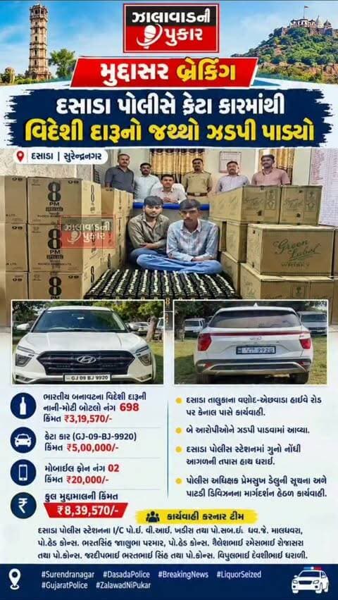 દસાડા પોલીસે ક્રેટા કારમાંથી વિદેશી દારૂની 698 બોટલો ઝડપી પાડી કુલ ₹8.39 લાખનો મુદ્દામાલ જપ્ત, બે આરોપીઓની ધરપકડ.
l
l
#surendranagar #dasada #darubandhi #DasadaPolice #BreakingNews @ZalawadNiPukar