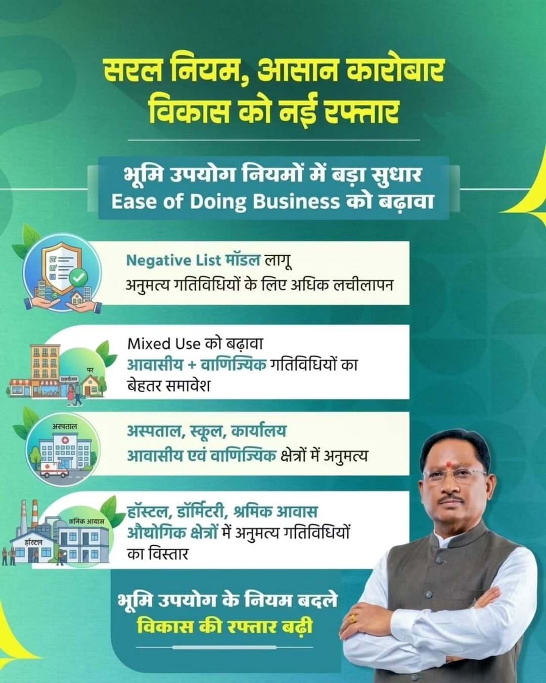सरल नियम, आसान कारोबार, विकास को मिलेगी नई रफ्तार
भारत सरकार के Ease of Doing Business सुधारों के अनुरूप छत्तीसगढ़ भूमि विकास नियम, 1984 में अहम बदलाव किए गए हैं। Negative List मॉडल से भूमि उपयोग में अधिक लचीलापन मिलेगा, आवासीय व वाणिज्यिक क्षेत्रों में अस्पताल, स्कूल और कार्यालय जैसी सुविधाएं उपलब्ध होंगी तथा औद्योगिक क्षेत्रों में श्रमिकों के लिए आवास व हॉस्टल जैसी सुविधाओं का विस्तार होगा।
इससे आम लोगों की सुविधाएं बढ़ेंगी और निवेश के अनुकूल वातावरण बनेगा। मुख्यमंत्री श्री विष्णु देव साय की सुशासन सरकार में सरल नियमन, सुगम कारोबार और विकास को नई दिशा।
<nis:link nis:type=tag nis:id=sushasansarkar nis:value=SushasanSarkar nis:enabled=true nis:link/> <nis:link nis:type=tag nis:id=सुशासन_सरकार nis:value=सुशासन_सरकार nis:enabled=true nis:link/> <nis:link nis:type=tag nis:id=vishnudeosai nis:value=VishnuDeoSai nis:enabled=true nis:link/> <nis:link nis:type=tag nis:id=easeofdoingbusiness nis:value=EaseOfDoingBusiness nis:enabled=true nis:link/> <nis:link nis:type=tag nis:id=chhattisgarh nis:value=Chhattisgarh nis:enabled=true nis:link/>