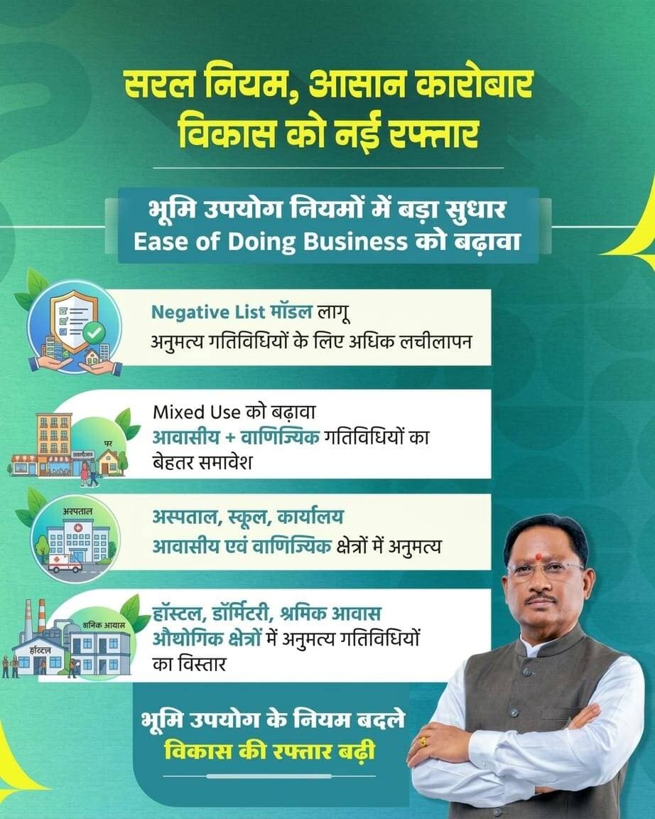 सरल नियम, आसान कारोबार, विकास को नई रफ्तार।
छत्तीसगढ़ भूमि विकास नियम, 1984 में बदलाव से भूमि उपयोग में अधिक लचीलापन मिलेगा। अस्पताल, स्कूल, कार्यालय और औद्योगिक क्षेत्रों में श्रमिक आवास जैसी सुविधाओं के विकास का मार्ग सुगम होगा।
<nis:link nis:type=tag nis:id=सुशासन_सरकार nis:value=सुशासन_सरकार nis:enabled=true nis:link/> <nis:link nis:type=tag nis:id=chhattisgarh nis:value=Chhattisgarh nis:enabled=true nis:link/>