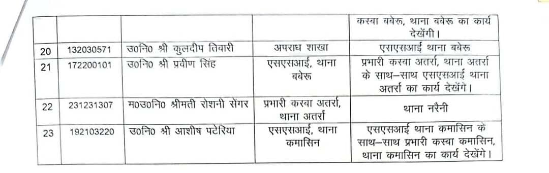 *निरीक्षक/ उपनिरीक्षक स्थानांतरण।*