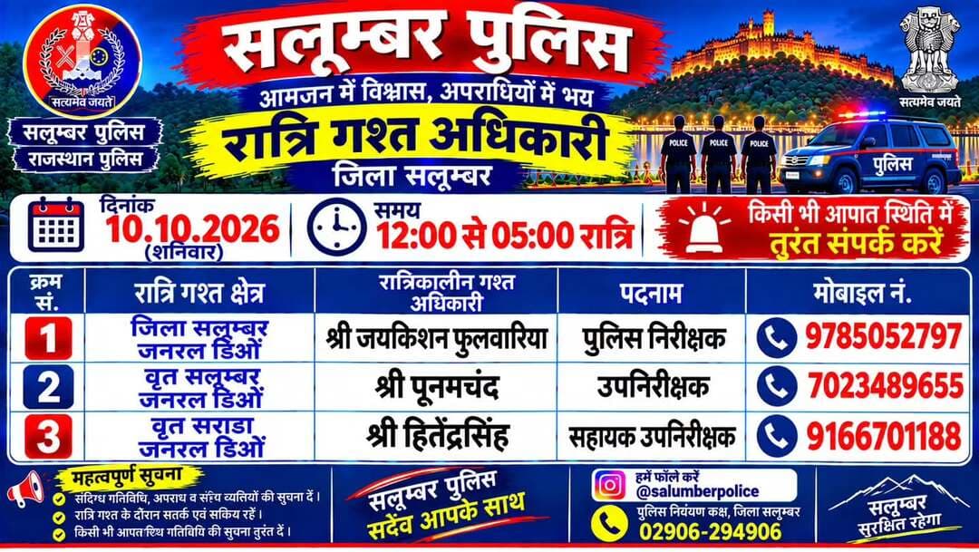 उक्त अधिकारियों की रात्रिकालीन गस्त 12 AM से 5 AM तक रहेगी। रात्रि में किसी प्रकार की सहायता के लिए उक्त अधिकारियों से संपर्क कर सकते हैं। आपकी सुरक्षा हमारी प्राथमिकता है
<nis:link nis:type=tag nis:id=rajasthanpolice nis:value=rajasthanpolice nis:enabled=true nis:link/>
<nis:link nis:type=tag nis:id=igpudaipur nis:value=igpudaipur nis:enabled=true nis:link/>
<nis:link nis:type=tag nis:id=salumberpolice nis:value=Salumberpolice nis:enabled=true nis:link/>
<nis:link nis:type=tag nis:id=nightpatrolnumber nis:value=nightpatrolnumber nis:enabled=true nis:link/>