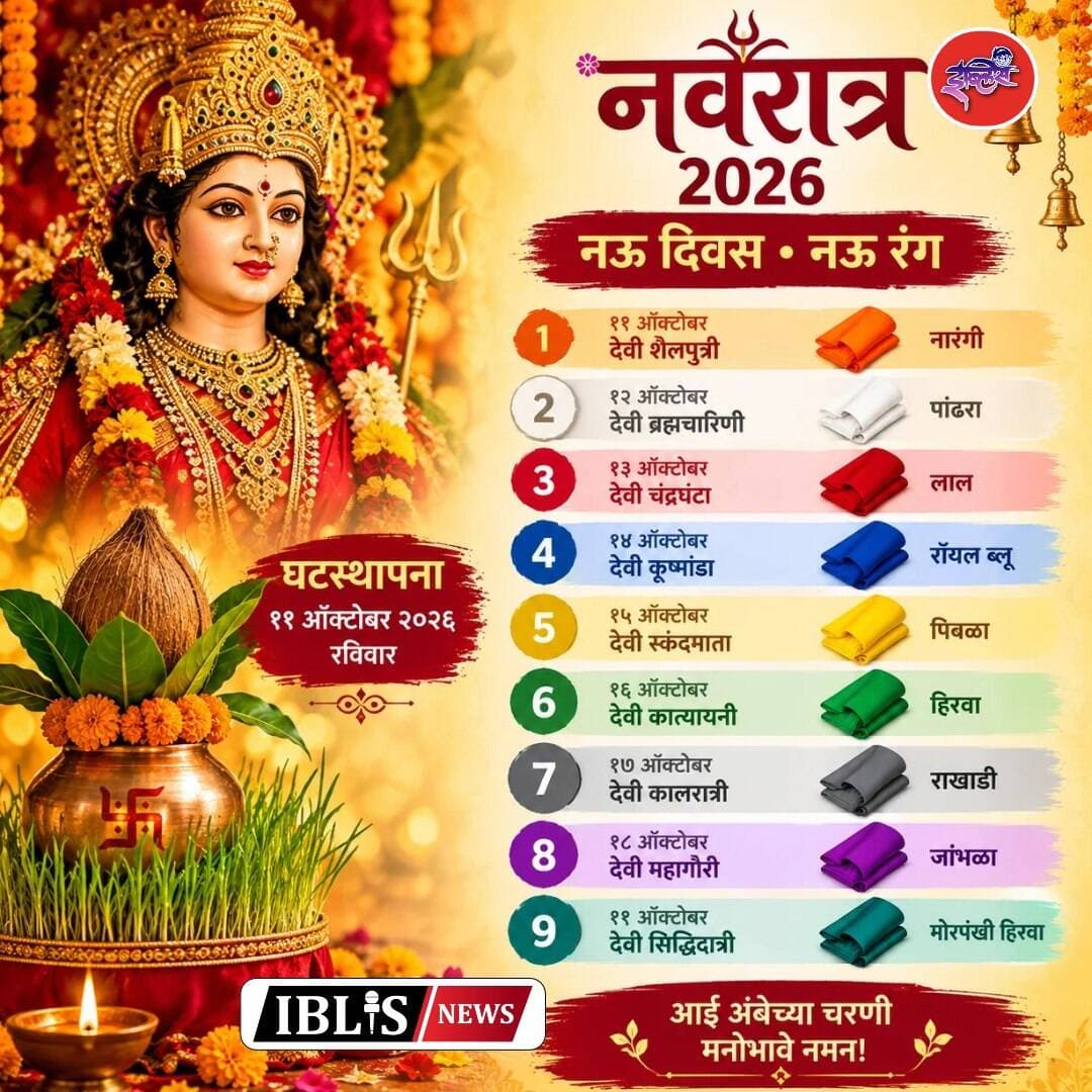 आई अंबेच्या आगमनाने नवरात्रोत्सवाला सुरुवात; जाणून घ्या नऊ दिवसांचे नऊ रंग!
.
.
.
<nis:link nis:type=tag nis:id=navratri2026 nis:value=Navratri2026 nis:enabled=true nis:link/> <nis:link nis:type=tag nis:id=नवरात्र nis:value=नवरात्र nis:enabled=true nis:link/> <nis:link nis:type=tag nis:id=नवरंग nis:value=नवरंग nis:enabled=true nis:link/> <nis:link nis:type=tag nis:id=घटस्थापना nis:value=घटस्थापना nis:enabled=true nis:link/> <nis:link nis:type=tag nis:id=जयमातादी nis:value=जयमातादी nis:enabled=true nis:link/> <nis:link nis:type=tag nis:id=iblis nis:value=iblis nis:enabled=true nis:link/> <nis:link nis:type=tag nis:id=iblisnews nis:value=iblisnews nis:enabled=true nis:link/>