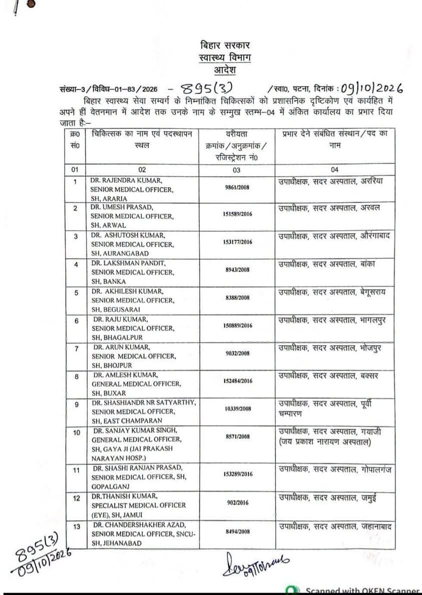 32 जिलों में डॉक्टरों को सदर अस्पताल के उपाधीक्षक की जिम्मेदारी दी गई, 👉शिवहर सदर अस्पताल के उपाधीक्षक-डॉ मो.अनवर जमील को बनाया गया !
नोटिफिकेशन जारी
District Administration Sheohar Information & Public Relations Department, Government of Bihar Khel Vibhag Sheohar Bihar Education Department District Administration Patna Bihar State Sports Authority - BSSA Bihar Police Sheohar Police Deoc Sheohar Sheohar News