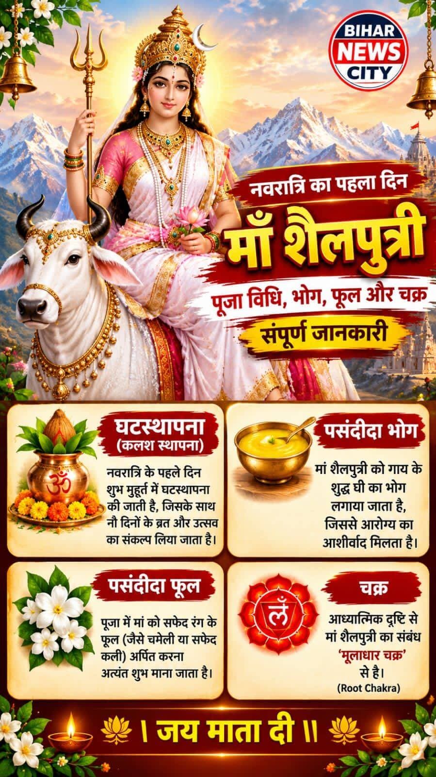 नवरात्रि के प्रथम दिन मां दुर्गा के पहले स्वरूप मां शैलपुत्री की पूजा-अर्चना की जाती है, पर्वतराज हिमालय के पुत्री के रूप में जन्म लेने के कारण इनका नाम 'शैलपुत्री' पड़ा, इन्हें प्रकृति, दृढ़ता और शक्ति का प्रतीक माना जाता है... <nis:link nis:type=tag nis:id=news nis:value=news nis:enabled=true nis:link/> <nis:link nis:type=tag nis:id=navratri nis:value=navratri nis:enabled=true nis:link/> <nis:link nis:type=tag nis:id=durgapuja nis:value=durgapuja nis:enabled=true nis:link/>