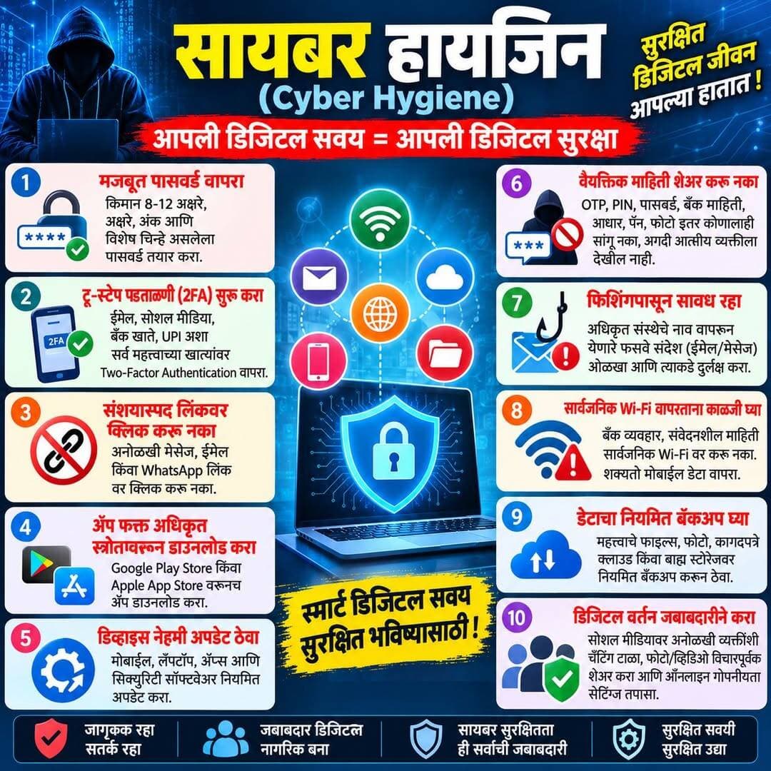 <nis:link nis:type=tag nis:id=नंदुरबार_पोलीस nis:value=नंदुरबार_पोलीस nis:enabled=true nis:link/>
🔐 सायबर हायजिन (Cyber Hygiene) – सुरक्षित डिजिटल जीवनाची सवय! 💻🛡️
✅ मजबूत पासवर्ड वापरा
✅ Two-Factor Authentication (2FA) सुरू ठेवा
✅ अनोळखी लिंकवर क्लिक करू नका
✅ OTP, PIN व पासवर्ड कोणालाही सांगू नका
✅ मोबाईल व ॲप्स नियमित अपडेट करा
✅ वैयक्तिक माहिती सुरक्षित ठेवा
🚨 सावधान राहा, सतर्क राहा आणि सायबर गुन्ह्यांपासून स्वतःचे संरक्षण करा!
👮♂️ सायबर पोलीस स्टेशन, नंदुरबार
📢 जागरूक नागरिक, सुरक्षित समाज!
<nis:link nis:type=tag nis:id=cyberhygiene nis:value=CyberHygiene nis:enabled=true nis:link/> <nis:link nis:type=tag nis:id=cybersafety nis:value=CyberSafety nis:enabled=true nis:link/> <nis:link nis:type=tag nis:id=cyberawareness nis:value=CyberAwareness nis:enabled=true nis:link/> <nis:link nis:type=tag nis:id=staysafeonline nis:value=StaySafeOnline nis:enabled=true nis:link/> NandurbarPolice सायबरसुरक्षा सायबरजनजागृती