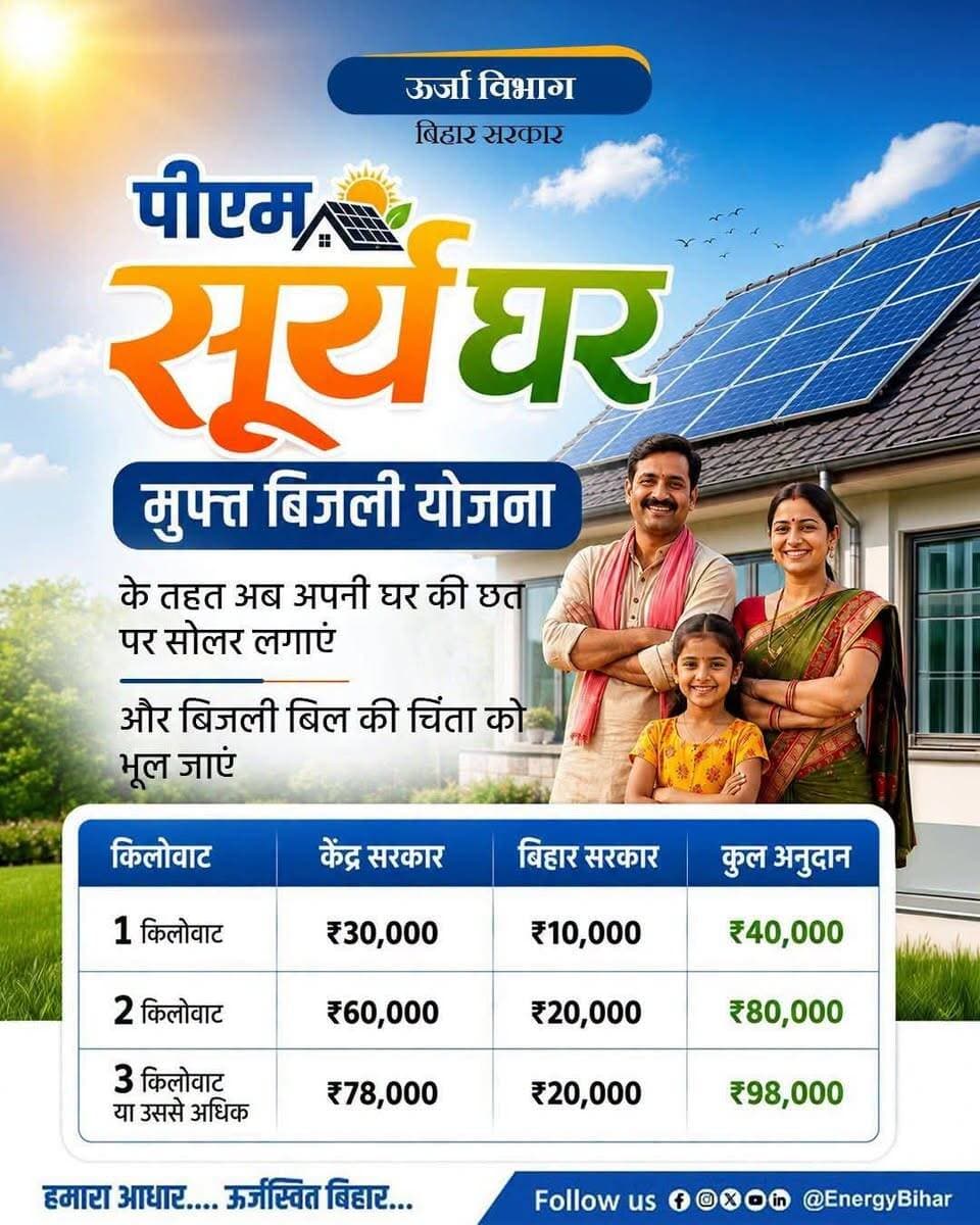 पीएम सूर्य घर मुफ्त बिजली योजना।
Information & Public Relations Department, Government of Bihar @topfans #energydeptbihar #PMSuryaGharYojana #CMSamrat #कटिहार CMO Bihar #samratchoudhary Samrat Choudhary Energy Department, Bihar