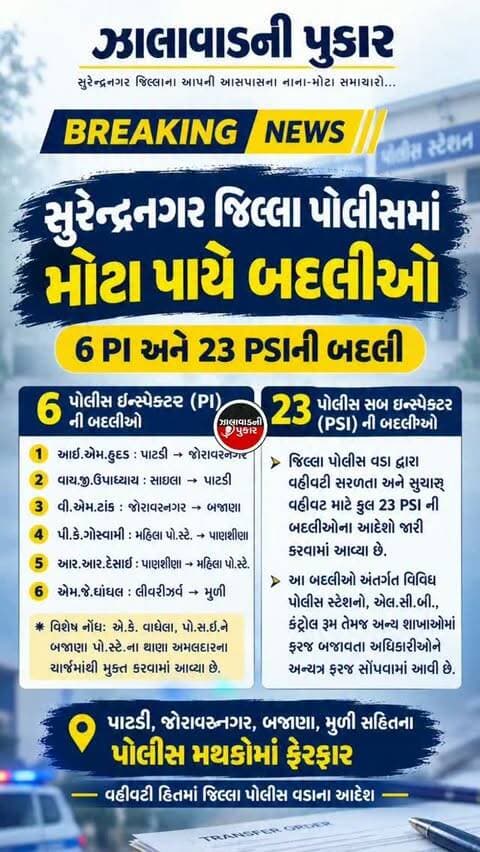 સુરેન્દ્રનગર જિલ્લા પોલીસમાં મોટા પાયે આંતરિક બદલીઓ
જિલ્લા પોલીસ વિભાગમાં વહીવટી હિતમાં બદલીઓના આદેશો જાહેર..6 પોલીસ ઇન્સ્પેક્ટર (PI) અને 23 પોલીસ સબ ઇન્સ્પેક્ટર (PSI)ની બદલી
#surendranagar #chotila #than #limbdi #policeofficer