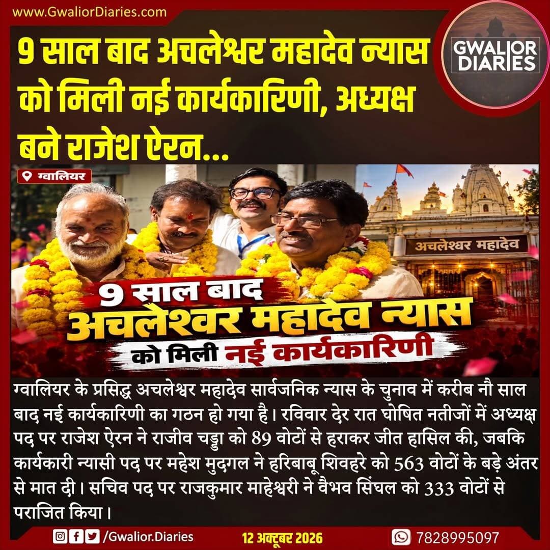 चुनाव में वैश्य समाज के प्रत्याशियों ने सात प्रमुख पदों पर जीत दर्ज की, जबकि कार्यकारी न्यासी पद पर महेश मुदगल निर्वाचित हुए। कोर्ट के आदेश पर कराए गए इस चुनाव में कुल 3,824 पंजीकृत मतदाताओं में से 2,725 ने अपने मताधिकार का इस्तेमाल किया, जिससे मतदान प्रतिशत 72.82 रहा। लंबे अंतराल के बाद चुनी गई नई कार्यकारिणी के सामने अब मंदिर की व्यवस्थाओं, धार्मिक गतिविधियों और न्यास से जुड़ी जिम्मेदारियों को सुचारु रूप से संभालने की चुनौती होगी।