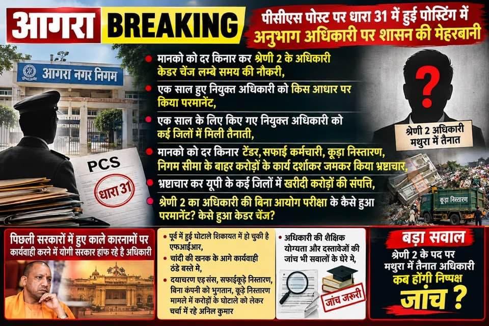 आगरा ब्रेकिंग
पीसीएस पोस्ट पर धारा 31 मे हुई पोस्टिंग मे अनुभाग अधिकारी पर शासन की मेहरबानी,
मानको को दर किनार कर श्रेणी 2के अधिकारी केडर चेंज लम्बे समय की नौकरी,
एक साल हुऐ नियुक्त अधिकारी को किस आधार पर किया परमानेंट,
एक साल के लिए किए गए नियुक्त अधिकारी को कई जिलों मे मिली तैनाती,
मानको को दर किनार टेंडर,सफाई कर्मचारी,कूड़ा निस्तारण,निगम सीमा के बाहर करोडो के कार्य दर्शाकर जमकर किया भ्र्ष्टाचार,
भ्र्ष्टाचार कर यूपी के कई जिलों मे खरीदी करोडो की सम्पत्ति,
श्रेणी 2 ka अधिकारी की बिना आयोग परीक्षा के कैसे हुआ परमानेंट?कैसे हुआ केडर चेंज?
पिछली सरकारों मे हुऐ काले कारनामो पर कार्यवाही करने मे योगी सरकार हांफ रहे है अधिकारी,
पूर्व मे हुई घोटाले शिकायत मे हो चुकी है एफआईआर,चांदी की खनक के आगे कार्यवाही ठंडे बस्ते मे,
दयाचरण एड संस ,सफाईकूड़े निस्तारण,बिना कंपनी को भुगतान,कूड़े निस्तारण मामले मे करोडो के घोटाले को लेकर चर्चा मे रहे अनिल कुमार
अधिकारी की शैक्षिक योग्यता और दस्तावेजों की जांच भी सवालों के घेरे मे,
बड़ा सवाल श्रेणी 2 के पद पर मथुरा मे तैनात अधिकारी कब होंगी निष्पक्ष जाँच l
