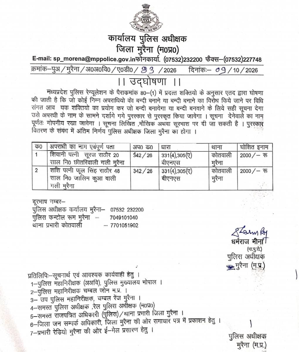 आपराधिक मामलों में फरार आरोपियों की गिरफ्तारी पर इनाम घोषित, महिलाएं भी शामिल👇