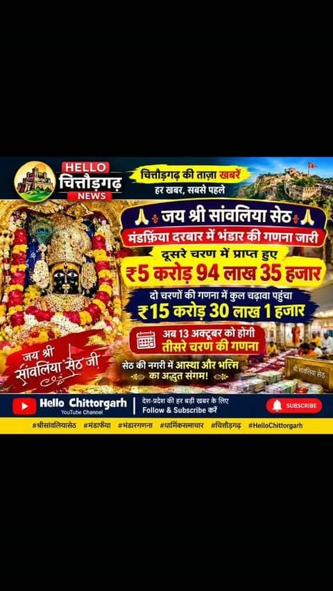🙏 जय श्री सांवलिया सेठ 🙏
मंडफिया दरबार में भंडार की गणना जारी, दूसरे चरण में प्राप्त हुए ₹5 करोड़ 94 लाख 35 हजार!
दो चरणों की गणना में कुल चढ़ावा पहुंचा ₹15 करोड़ 30 लाख 1 हजार। अब 13 अक्टूबर को होगी तीसरे चरण की गणना। सेठ की नगरी में आस्था और भक्ति का अद्भुत संगम! 🙏🌹
जय श्री सांवलिया सेठ जी 🚩
