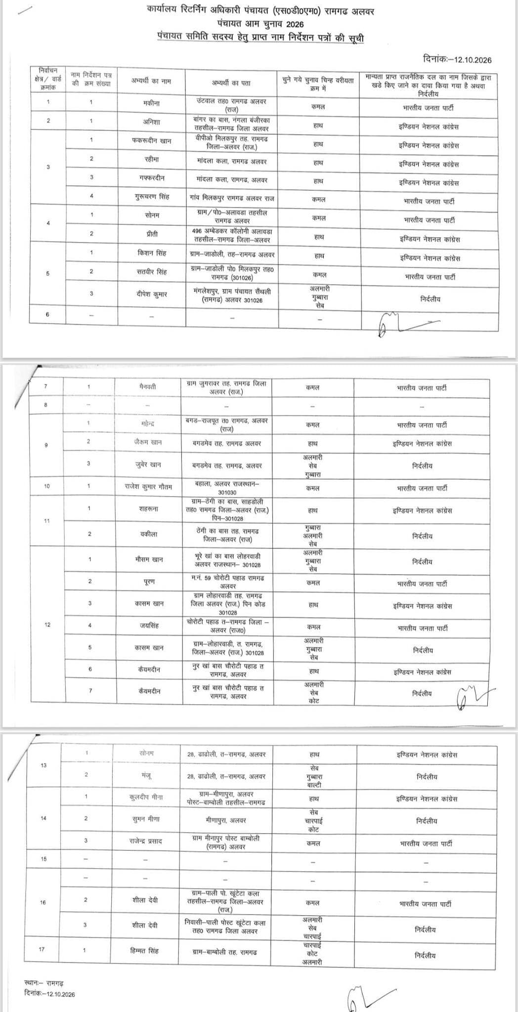 पंचायत राज चुनाव में पंचायत समिति सदस्य के पद के इन्होने भरा नामांकन