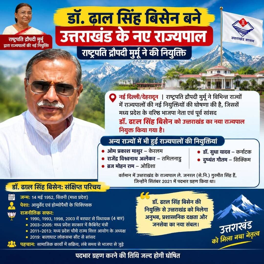उत्तराखंड को मिला नया राज्यपाल! 🇮🇳
उत्तराखंड के नए राज्यपाल के रूप में मध्य प्रदेश के वरिष्ठ भाजपा नेता एवं पूर्व सांसद डॉ. ढाल सिंह बिसेन को नियुक्त किया गया है। राष्ट्रपति द्रौपदी मुर्मू ने 12 अक्टूबर 2026 को विभिन्न राज्यों में राज्यपालों की नई नियुक्तियों की घोषणा की।
📌 कौन हैं डॉ. ढाल सिंह बिसेन?
🔹 जन्म: 14 मई 1952, सिवनी, मध्य प्रदेश
🔹 बरघाट विधानसभा क्षेत्र से चार बार विधायक
🔹 2003 से 2005 तक मध्य प्रदेश सरकार में कैबिनेट मंत्री
🔹 2011 से 2013 तक मध्य प्रदेश के चौथे राज्य वित्त आयोग के अध्यक्ष
🔹 2019 में बालाघाट लोकसभा सीट से सांसद निर्वाचित
📍 इन राज्यों में भी हुई राज्यपालों की नियुक्तियां
▪️ ओम प्रकाश माथुर — केरलम
▪️ राजेंद्र विश्वनाथ अर्लेकर — तमिलनाडु
▪️ ब्रज मोहन राम — ओडिशा
▪️ डॉ. सुधा यादव — कर्नाटक
▪️ दुष्यंत गौतम — सिक्किम
डॉ. ढाल सिंह बिसेन के उत्तराखंड के राज्यपाल के रूप में पदभार ग्रहण करने की तिथि का इंतजार है। उनकी नियुक्ति पदभार ग्रहण करने की तिथि से प्रभावी होगी।
📰 उत्तराखंड की राजनीति और ताजा खबरों के लिए जुड़े रहें।
<nis:link nis:type=tag nis:id=uttarakhand nis:value=Uttarakhand nis:enabled=true nis:link/> <nis:link nis:type=tag nis:id=uttarakhandnews nis:value=UttarakhandNews nis:enabled=true nis:link/> <nis:link nis:type=tag nis:id=dhalsinghbisen nis:value=DhalSinghBisen nis:enabled=true nis:link/> <nis:link nis:type=tag nis:id=governor nis:value=Governor nis:enabled=true nis:link/> <nis:link nis:type=tag nis:id=uttarakhandgovernor nis:value=UttarakhandGovernor nis:enabled=true nis:link/> <nis:link nis:type=tag nis:id=देहरादून nis:value=देहरादून nis:enabled=true nis:link/> <nis:link nis:type=tag nis:id=उत्तराखंडसमाचार nis:value=उत्तराखंडसमाचार nis:enabled=true nis:link/> <nis:link nis:type=tag nis:id=ढालसिंहबिसेन nis:value=ढालसिंहबिसेन nis:enabled=true nis:link/> <nis:link nis:type=tag nis:id=राज्यपाल nis:value=राज्यपाल nis:enabled=true nis:link/> <nis:link nis:type=tag nis:id=राजनीतिसमाचार nis:value=राजनीतिसमाचार nis:enabled=true nis:link/> <nis:link nis:type=tag nis:id=breakingnews nis:value=BreakingNews nis:enabled=true nis:link/> <nis:link nis:type=tag nis:id=latestnews nis:value=LatestNews nis:enabled=true nis:link/> <nis:link nis:type=tag nis:id=indianews nis:value=IndiaNews nis:enabled=true nis:link/>