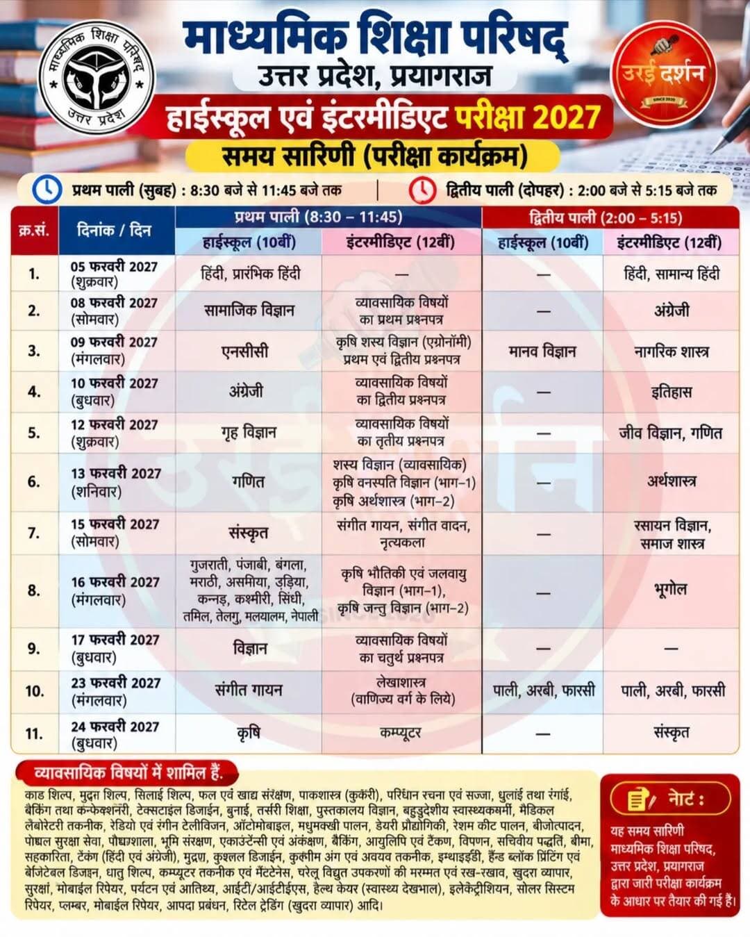 यूपी बोर्ड की 10वीं व 12वीं की परीक्षाएं पांच से 24 फरवरी तक
परीक्षा कार्यक्रम जारी, 52 लाख से ज्यादा परीक्षार्थी होंगे शामिल
प्रयागराज: यूपी बोर्ड की हाईस्कूल व इंटरमीडिएट की वर्ष 2027 की परीक्षाएं पांच फरवरी से शुरू होंगी। परीक्षाएं 24 फरवरी तक चलेंगी। उत्तर प्रदेश माध्यमिक शिक्षा परिषद के सचिव भगवती सिंह ने सोमवार देर शाम परीक्षा कार्यक्रम घोषित कर दिया। परीक्षा में करीब 52 लाख से ज्यादा परीक्षार्थी शामिल होंगे। इनमें तकरीबन 27.50 लाख छात्र व 24.50 लाख छात्राएं हैं।
परीक्षाएं दो पालियों में होंगी। प्रथम पाली की परीक्षा सुबह 8:30 बजे से 11:45 बजे तक और द्वितीय पाली की परीक्षा दोपहर 2:00 बजे से शाम 5:15 बजे तक आयोजित की जाएंगी। प्रश्नपत्र पढ़ने के लिए 15 मिनट का अतिरिक्त समय दिया जाएगा। पहले दिन हाईस्कूल व इंटरमीडिएट की हिंदी व प्रारंभिक हिंदी विषय की परीक्षा होगी।
इस बार एक ही रहेगा उत्तर पुस्तिकाओं का कवर पेज: बोर्ड की ओर से उत्तर पुस्तिकाओं में भी बदलाव किया गया है। इस बार मुख्य कवर पृष्ठ दो के बजाय एक ही होगा। इसी कवर पृष्ठ पर अभ्यर्थी रोल नंबर व अन्य जानकारी भरेंगे और परीक्षक भी प्राप्त अंकों का विवरण दर्ज करेंगे। साथ ही उत्तर पुस्तिकाओं के रंग में भी बदलाव किया गया है। वर्ष 2026 की परीक्षा में लाल रंग की उत्तरपुस्तिकाएं उपलब्ध कराई गई थीं।