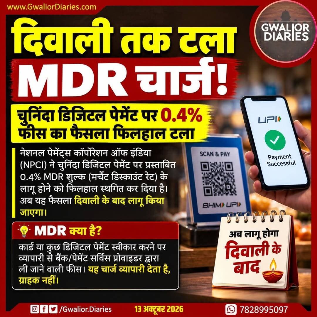 दिवाली के बाद लागू हो सकता है MDR चार्ज...
नेशनल पेमेंट्स कॉर्पोरेशन ऑफ इंडिया (NPCI) ने चुनिंदा डिजिटल पेमेंट पर प्रस्तावित 0.4% MDR चार्ज को फिलहाल दिवाली तक टाल दिया है।
त्योहारों के सीजन में व्यापारियों को फिलहाल राहत मिली है। आगे इस शुल्क को लेकर क्या फैसला होता है, इस पर नजर रहेगी।
<nis:link nis:type=tag nis:id=gwaliordiaries nis:value=GwaliorDiaries nis:enabled=true nis:link/> <nis:link nis:type=tag nis:id=mdrcharges nis:value=MDRCharges nis:enabled=true nis:link/> <nis:link nis:type=tag nis:id=upi nis:value=UPI nis:enabled=true nis:link/> <nis:link nis:type=tag nis:id=digitalpayments nis:value=DigitalPayments nis:enabled=true nis:link/> <nis:link nis:type=tag nis:id=npci nis:value=NPCI nis:enabled=true nis:link/> <nis:link nis:type=tag nis:id=businessnews nis:value=BusinessNews nis:enabled=true nis:link/> <nis:link nis:type=tag nis:id=diwaliupdate nis:value=DiwaliUpdate nis:enabled=true nis:link/> <nis:link nis:type=tag nis:id=gwalior nis:value=Gwalior nis:enabled=true nis:link/>