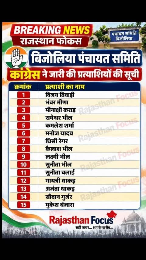 🗳️ पंचायत राज चुनाव 2026
📢 कांग्रेस ने जारी की प्रत्याशियों की सूची
बिजोलिया पंचायत समिति चुनाव को लेकर कांग्रेस ने अपने उम्मीदवार घोषित किए। सभी 15 वार्डों में प्रत्याशी मैदान में।
📍 पूरी खबर और सूची के लिए जुड़े रहें राजस्थान फोकस के साथ।
#Congress #PanchayatElection2026 #Bijoliya #RajasthanPolitics #RajasthanFocus भीलवाड़ा बिजोलिया
