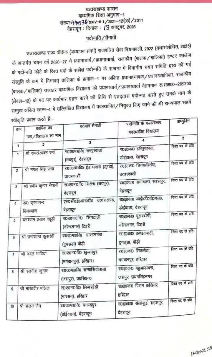 लंबे समय से प्रतीक्षित मांग पूरी, शिक्षकों को मिली प्रधानाचार्य पद पर पदोन्नति की सौगात,, शिक्षा मंत्री डॉ. धन सिंह रावत की पहल से शिक्षकों में खुशी की लहर, नवपदोन्नत प्रधानाचार्यों को दी बधाई एवं शुभकामनाएं।
लंबे समय से पदोन्नति की प्रतीक्षा कर रहे शिक्षकों की मांग पूरी होने पर शिक्षा जगत में खुशी का माहौल है। शिक्षा मंत्री डॉ. धन सिंह रावत की ओर से प्रधानाचार्य पद पर पदोन्नति की सौगात मिलने से शिक्षकों में उत्साह है। इस अवसर पर सभी नवपदोन्नत प्रधानाचार्य गुरुजनों को हार्दिक बधाई एवं शुभकामनाएं दी गईं।
शिक्षकों की पदोन्नति को उनके लंबे समय के इंतजार का सुखद परिणाम माना जा रहा है। प्रधानाचार्य पद पर नई जिम्मेदारी मिलने के साथ ही नवपदोन्नत शिक्षकों से विद्यालयों में शैक्षणिक गुणवत्ता, अनुशासन और विद्यार्थियों के सर्वांगीण विकास को नई दिशा देने की उम्मीद है।
शिक्षा व्यवस्था को सुदृढ़ बनाने में शिक्षकों की भूमिका अहम है। ऐसे में पदोन्नति से न केवल शिक्षकों का मनोबल बढ़ेगा, बल्कि विद्यालयों के प्रशासनिक एवं शैक्षणिक कार्यों को भी मजबूती मिलने की उम्मीद है।
सभी नवपदोन्नत प्रधानाचार्य गुरुजनों के उज्ज्वल कार्यकाल की कामना करते हुए उन्हें नई जिम्मेदारी के लिए हार्दिक बधाई एवं शुभकामनाएं।