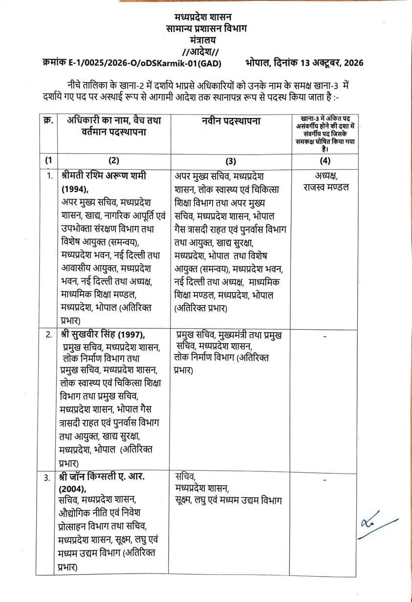 बड़े स्तर पर IAS के स्थानांतरण हुए,