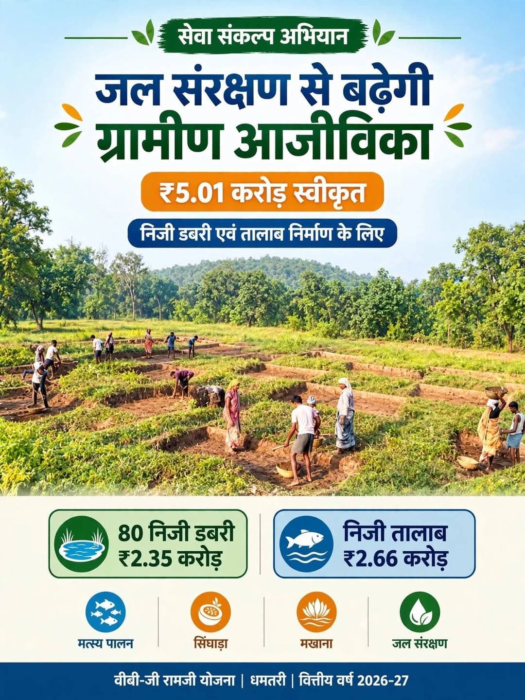 सेवा संकल्प अभियान : वीबी-जी रामजी योजना से ग्रामीण आजीविका को मिलेगा बढ़ावा
निजी डबरी और तालाब निर्माण के लिए 5.01 करोड़ रुपये स्वीकृत
जल संरक्षण के साथ मत्स्य पालन, सिंघाड़ा एवं मखाना उत्पादन से आय बढ़ाने की संभावनाएं होंगी विकसित
<nis:link nis:type=tag nis:id=sevasankalpabhiyan nis:value=sevasankalpabhiyan nis:enabled=true nis:link/> <nis:link nis:type=tag nis:id=सेवा_संकल्प_अभियान nis:value=सेवा_संकल्प_अभियान nis:enabled=true nis:link/> <nis:link nis:type=tag nis:id=vbgramg nis:value=vbgramg nis:enabled=true nis:link/> <nis:link nis:type=tag nis:id=dhamtaridistrict nis:value=dhamtaridistrict nis:enabled=true nis:link/>
CMO Chhattisgarh DPR Chhattisgarh