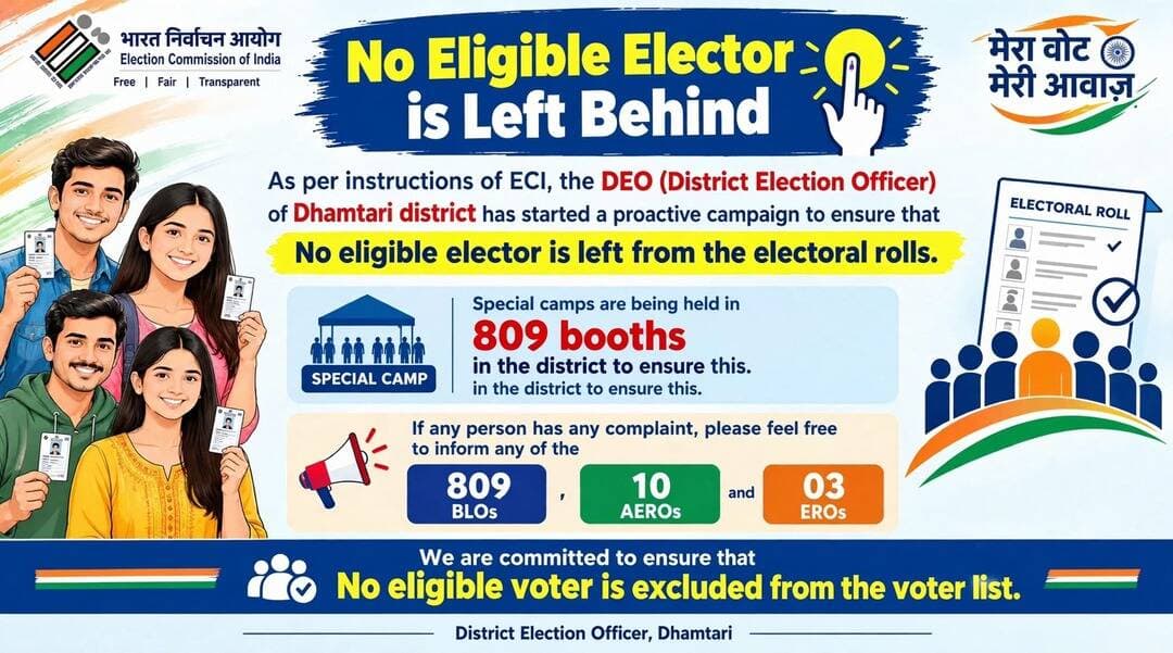 As per instructions of ECI, the DEO of _dhamtari_ district has started a proactive campaign to ensure that No eligible elector is left from the electoral rolls.
Special camps are being held in 809 no of booths in the district to ensure this.
If any person has any complaint, please feel free to inform any of the 809 no of BLOs, 10 no of AEROs, 3 no of EROs.
We are committed to ensure that No elegible voter is excluded from the voter list.
<nis:link nis:type=tag nis:id=novotertobeleftbehind nis:value=NoVoterToBeLeftBehind nis:enabled=true nis:link/> <nis:link nis:type=tag nis:id=eci nis:value=ECI nis:enabled=true nis:link/> Election <nis:link nis:type=tag nis:id=sveep nis:value=SVEEP nis:enabled=true nis:link/>
Chief Electoral Officer, Chhattisgarh