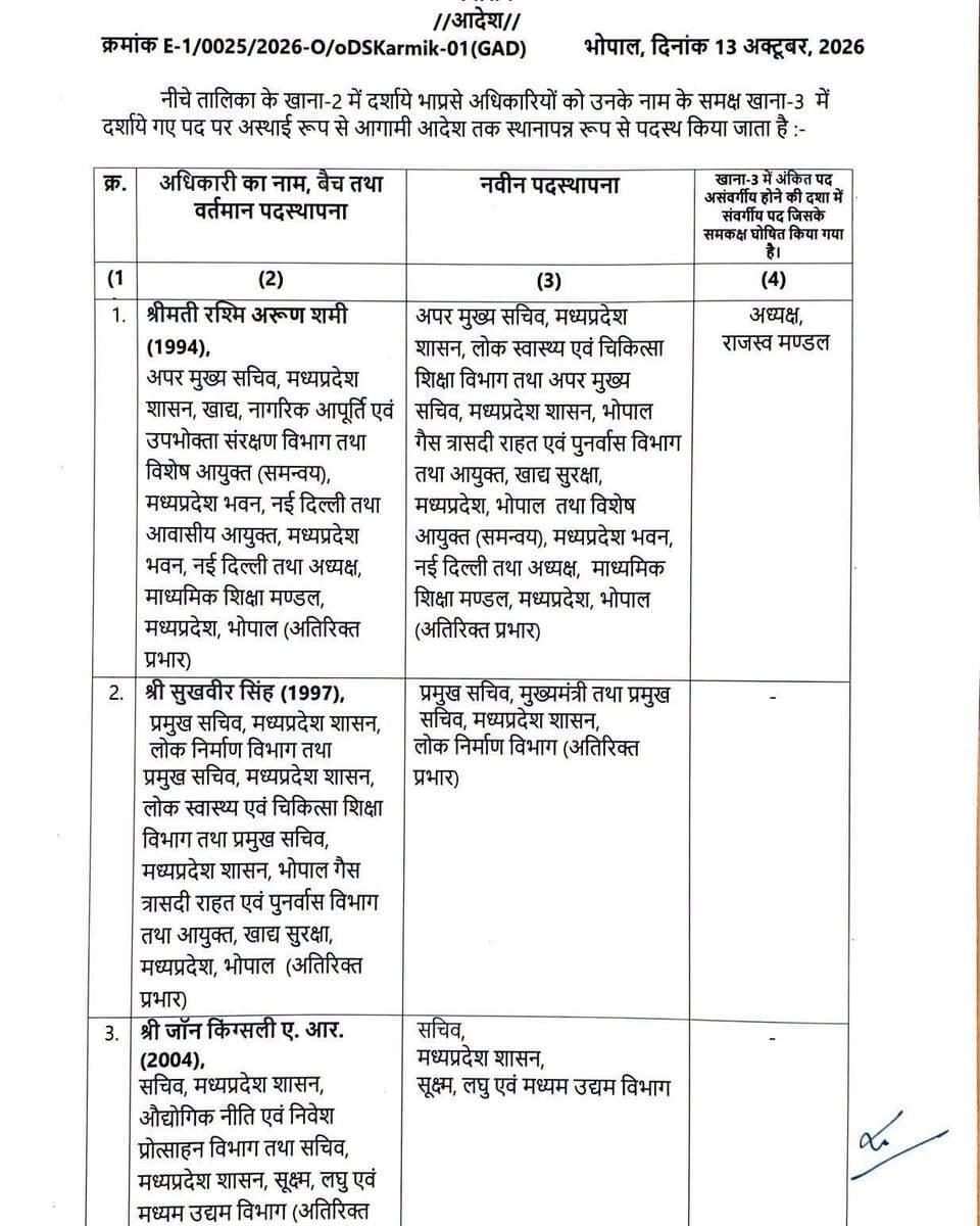 MP में मोहन सरकार ने किया बड़ा फेरबदल, कई जिलों के कलेक्टर बदले
सामान्य प्रशासन विभाग द्वारा IAS अधिकारियों की नवीन पदस्थापना आदेश जारी 👇🏻 👇🏻
#MPNews #MP #bundelkhand #mp