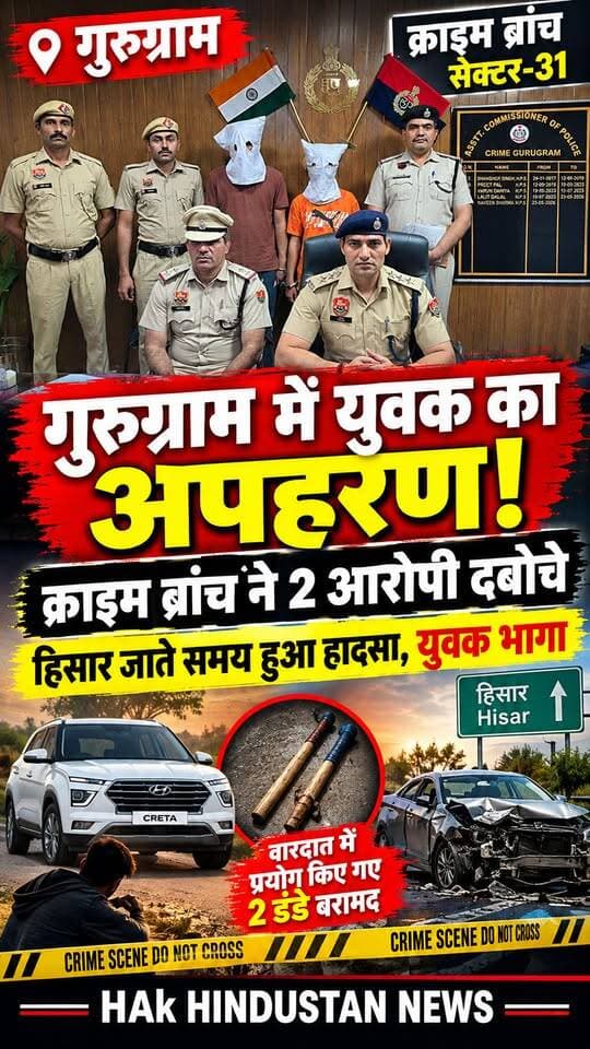 गुरुग्राम में 23 वर्षीय युवक का अपहरण, क्राइम ब्रांच ने 2 आरोपियों को किया गिरफ्तार