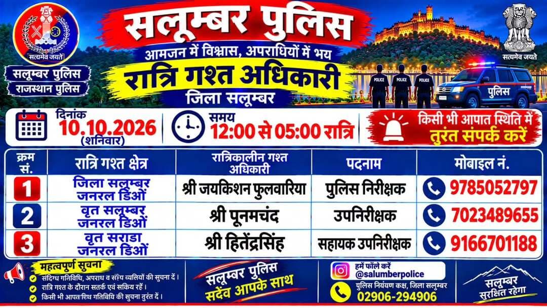 उक्त अधिकारियों की रात्रिकालीन गस्त 12 AM से 5 AM तक रहेगी। रात्रि में किसी प्रकार की सहायता के लिए उक्त अधिकारियों से संपर्क कर सकते हैं। आपकी सुरक्षा हमारी प्राथमिकता है
<nis:link nis:type=tag nis:id=rajasthanpolice nis:value=rajasthanpolice nis:enabled=true nis:link/>
<nis:link nis:type=tag nis:id=igpudaipur nis:value=igpudaipur nis:enabled=true nis:link/>
<nis:link nis:type=tag nis:id=salumberpolice nis:value=Salumberpolice nis:enabled=true nis:link/>
<nis:link nis:type=tag nis:id=nightpatrolnumber nis:value=nightpatrolnumber nis:enabled=true nis:link/>